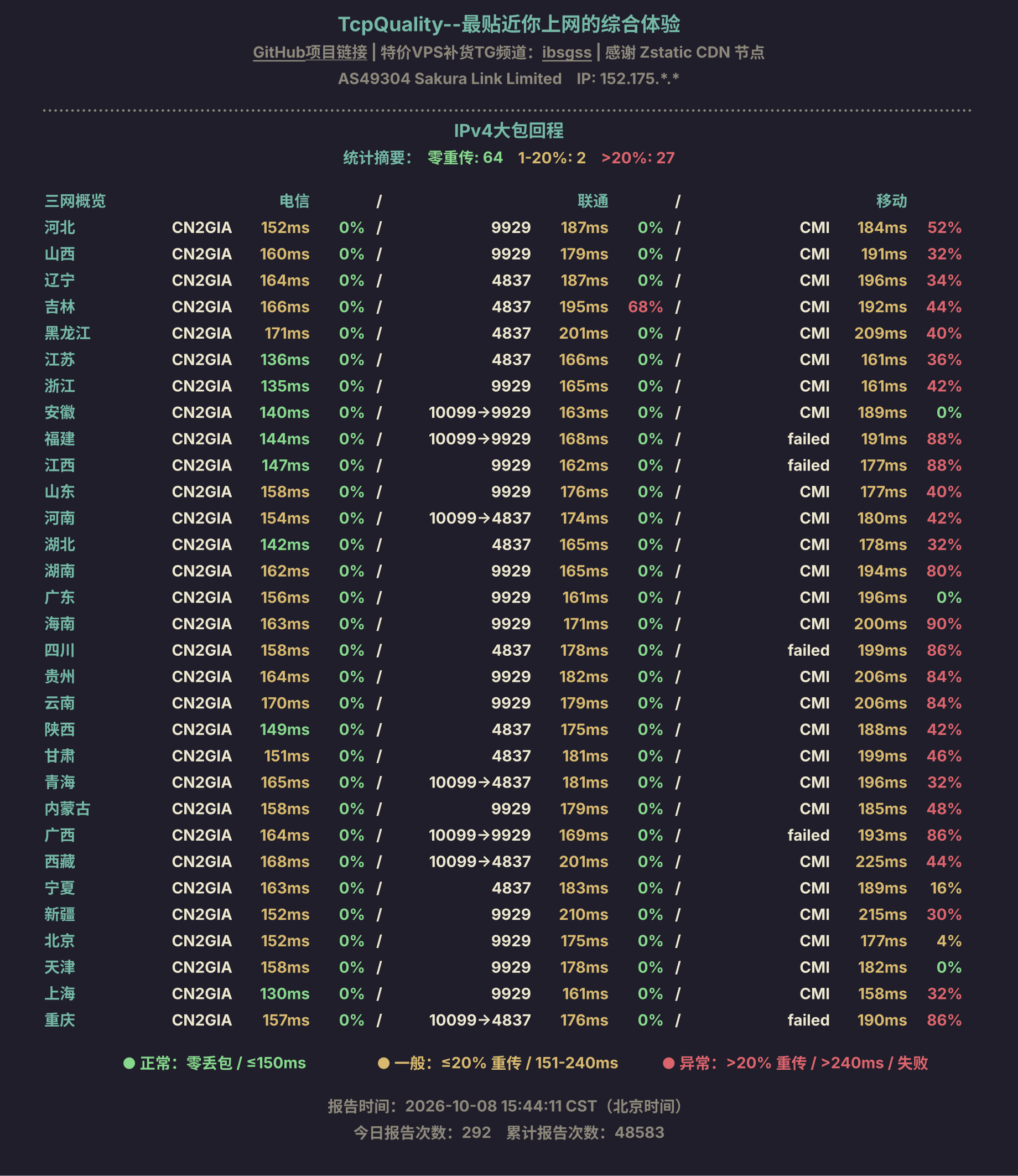 IPv4大包回程