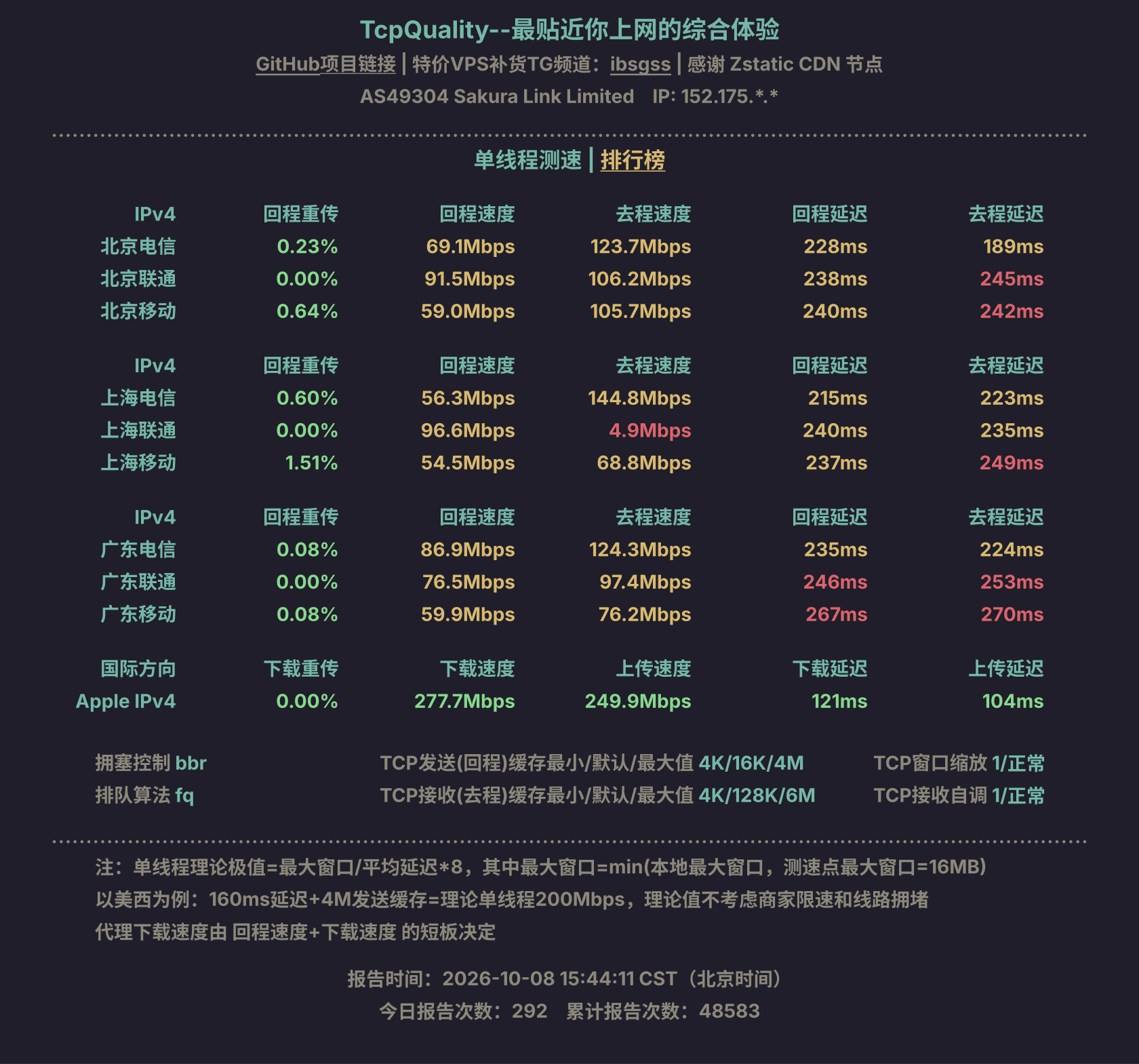 单线程测速
