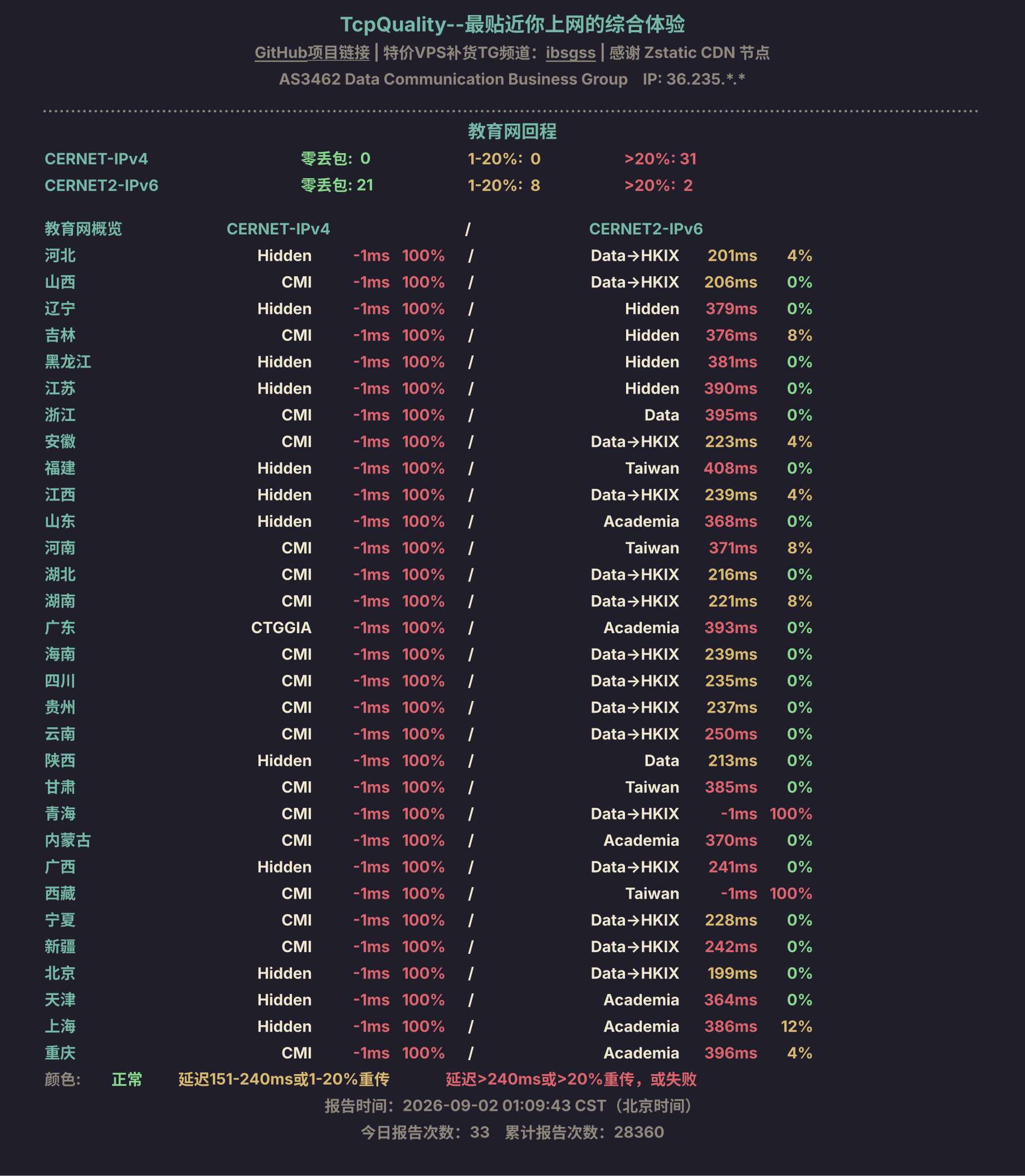 教育网回程