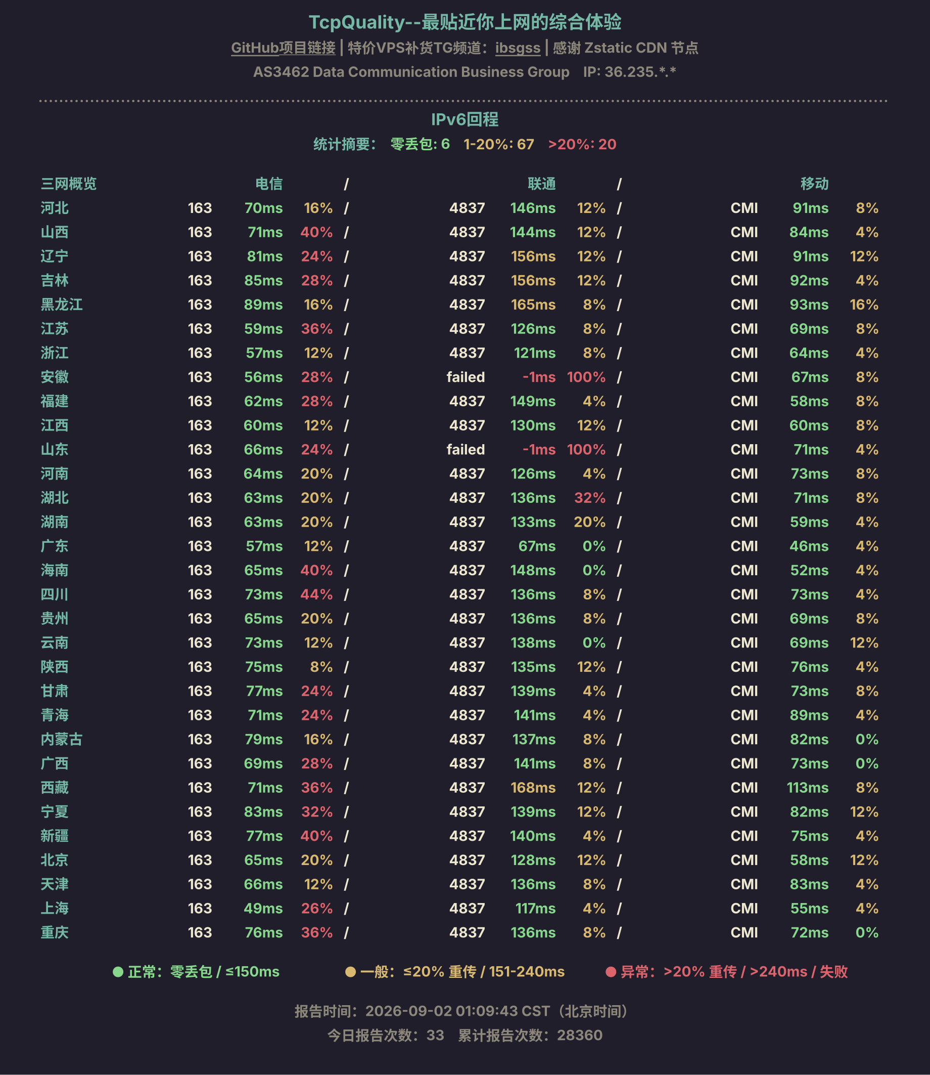 IPv6回程