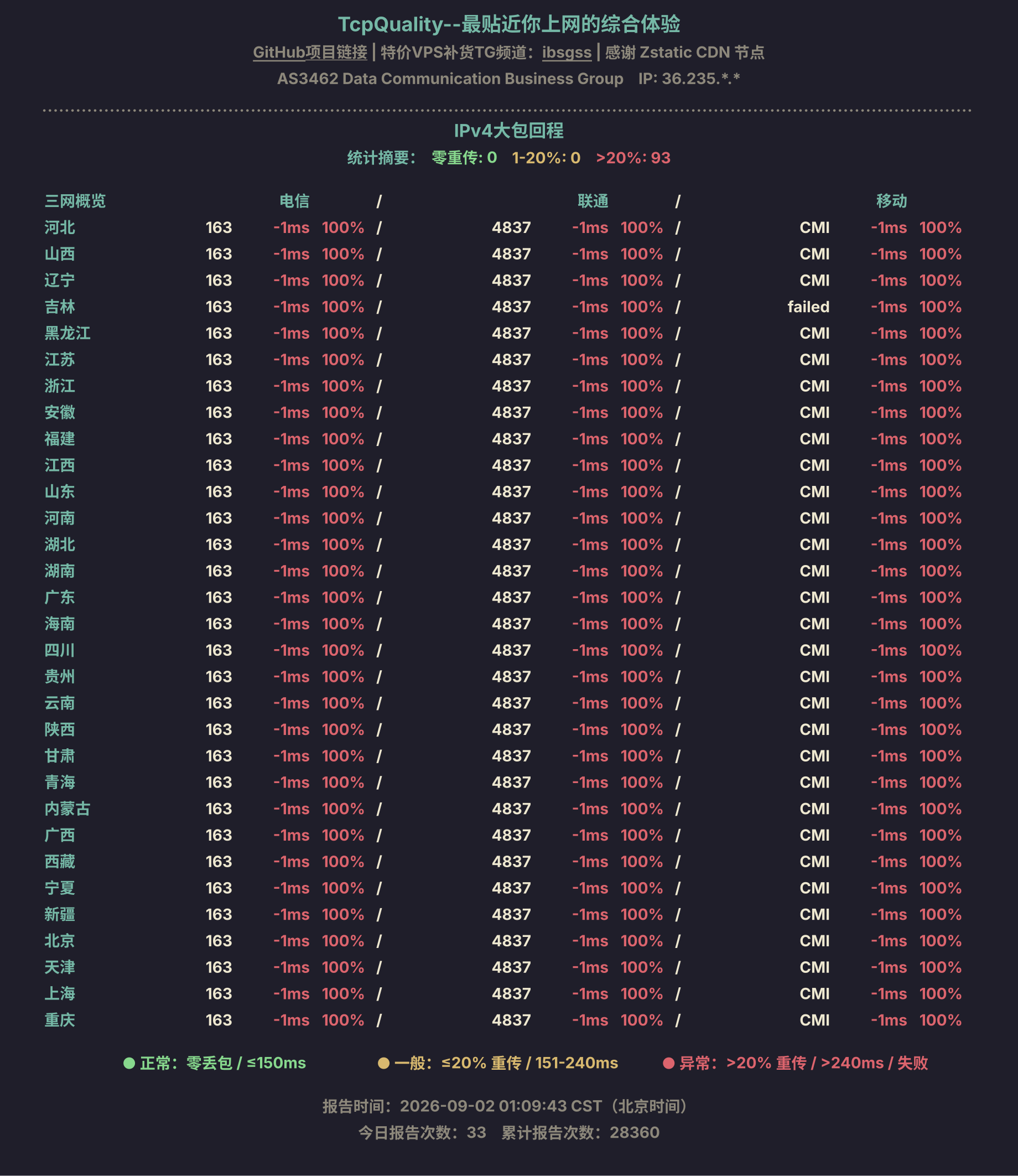 IPv4大包回程