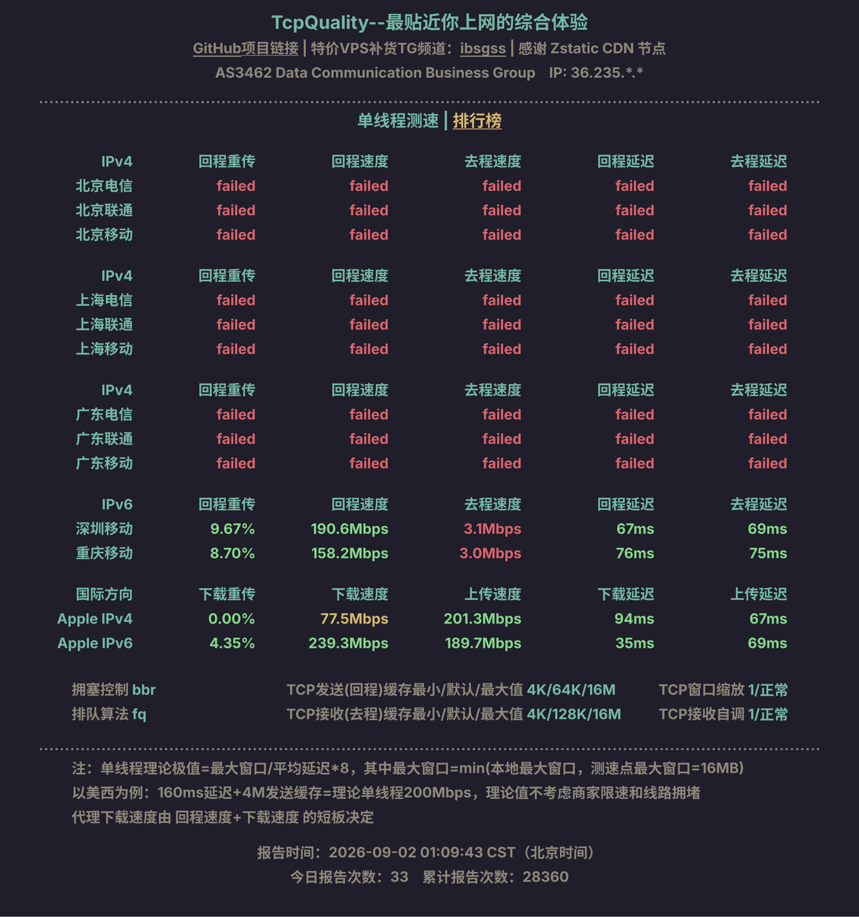 单线程测速