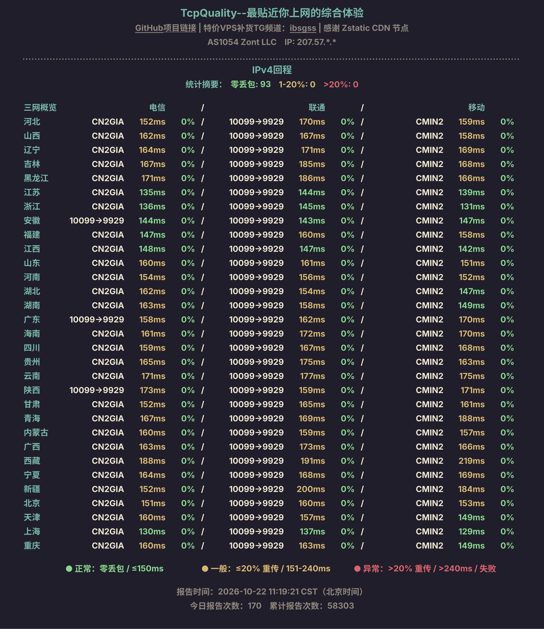 IPv4回程
