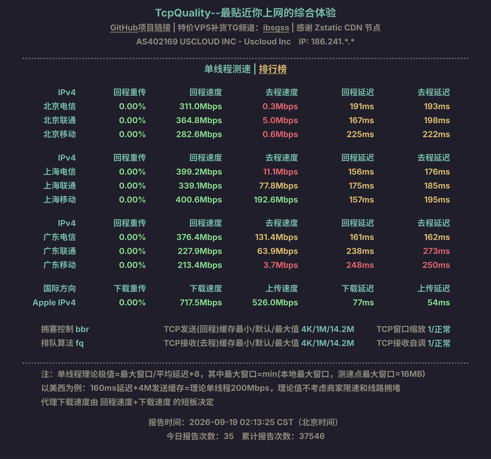 单线程测速