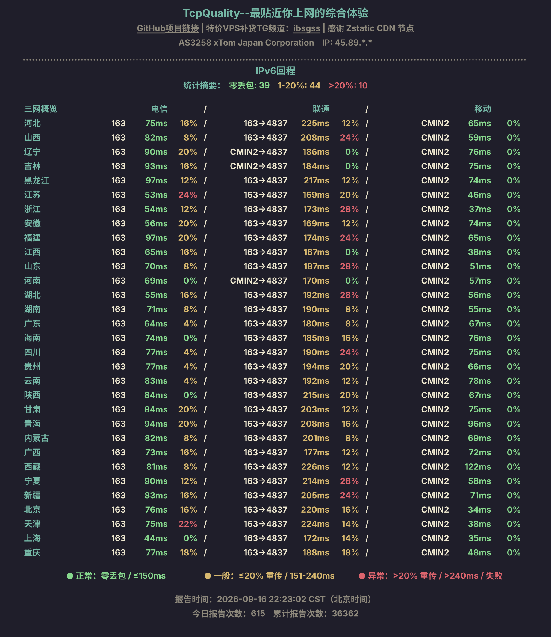 IPv6回程