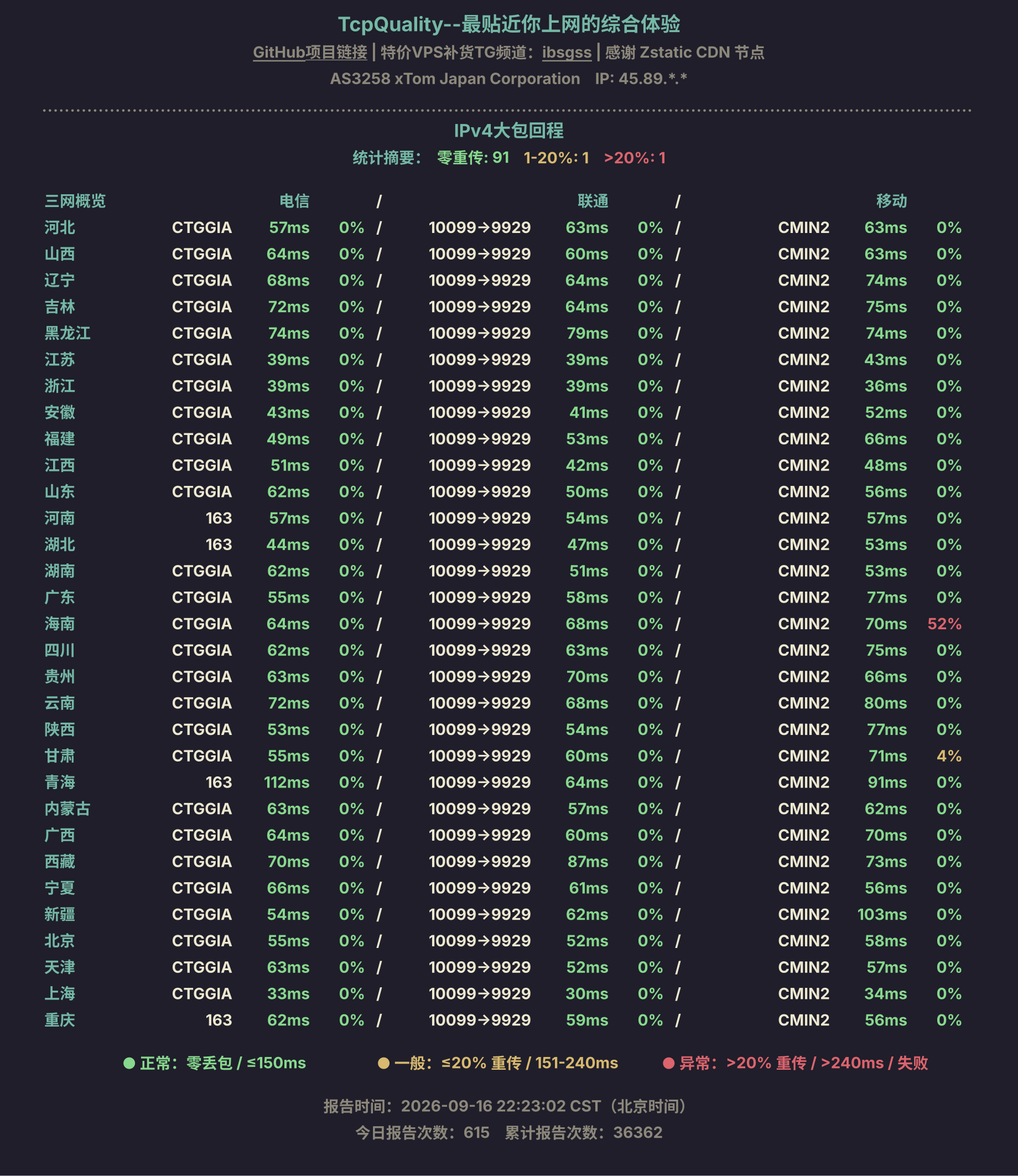IPv4大包回程