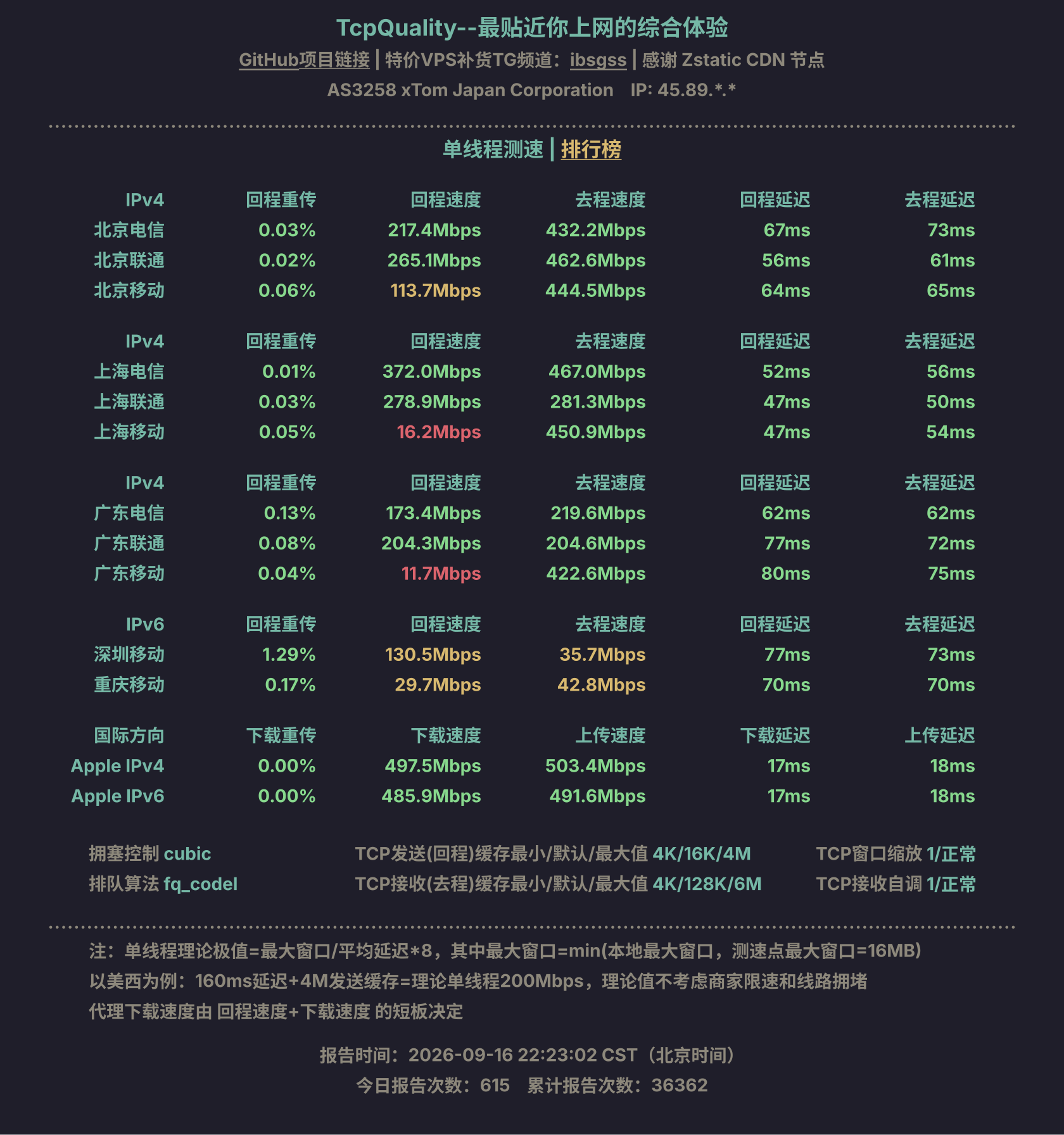 单线程测速