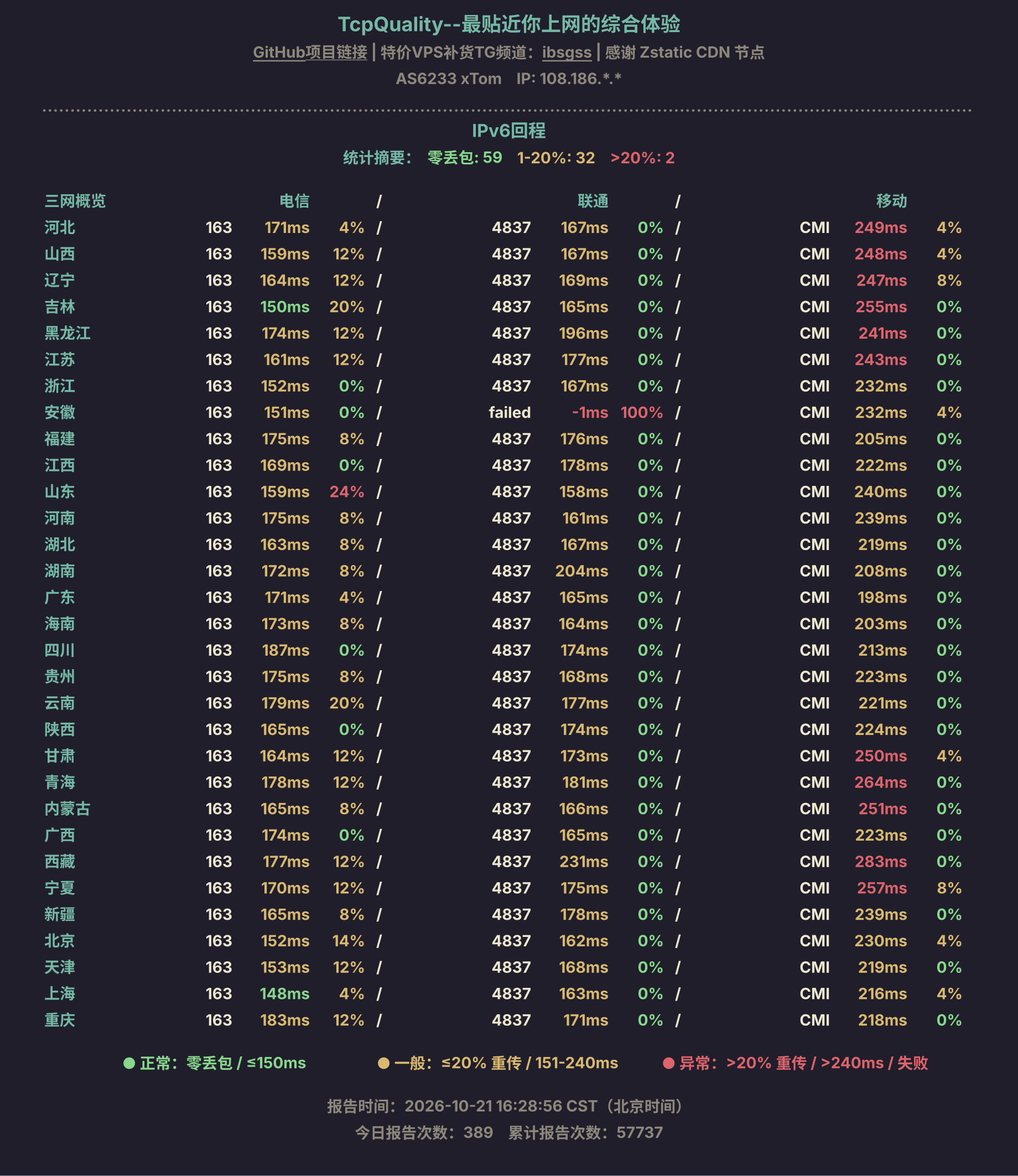 IPv6回程