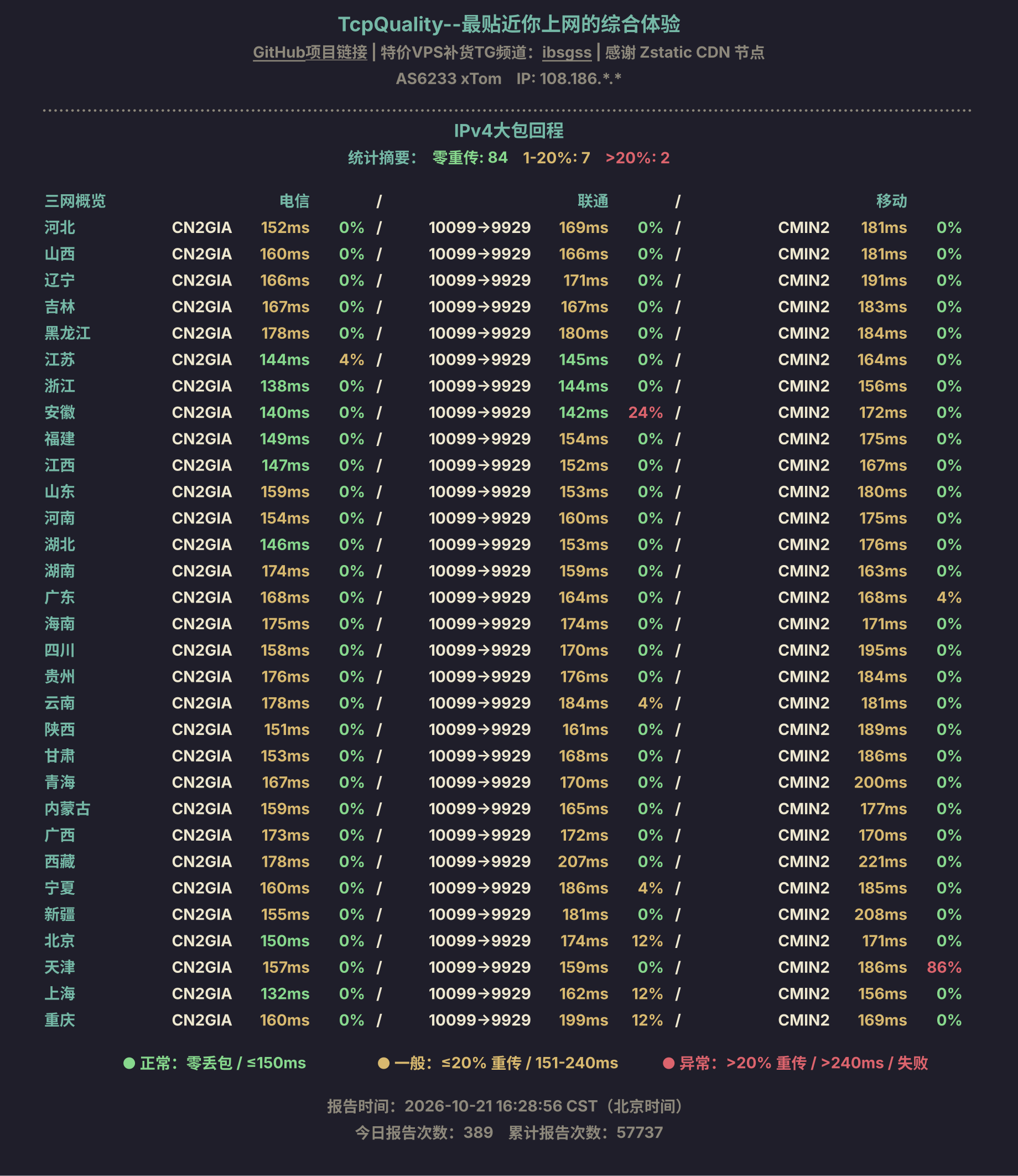 IPv4大包回程