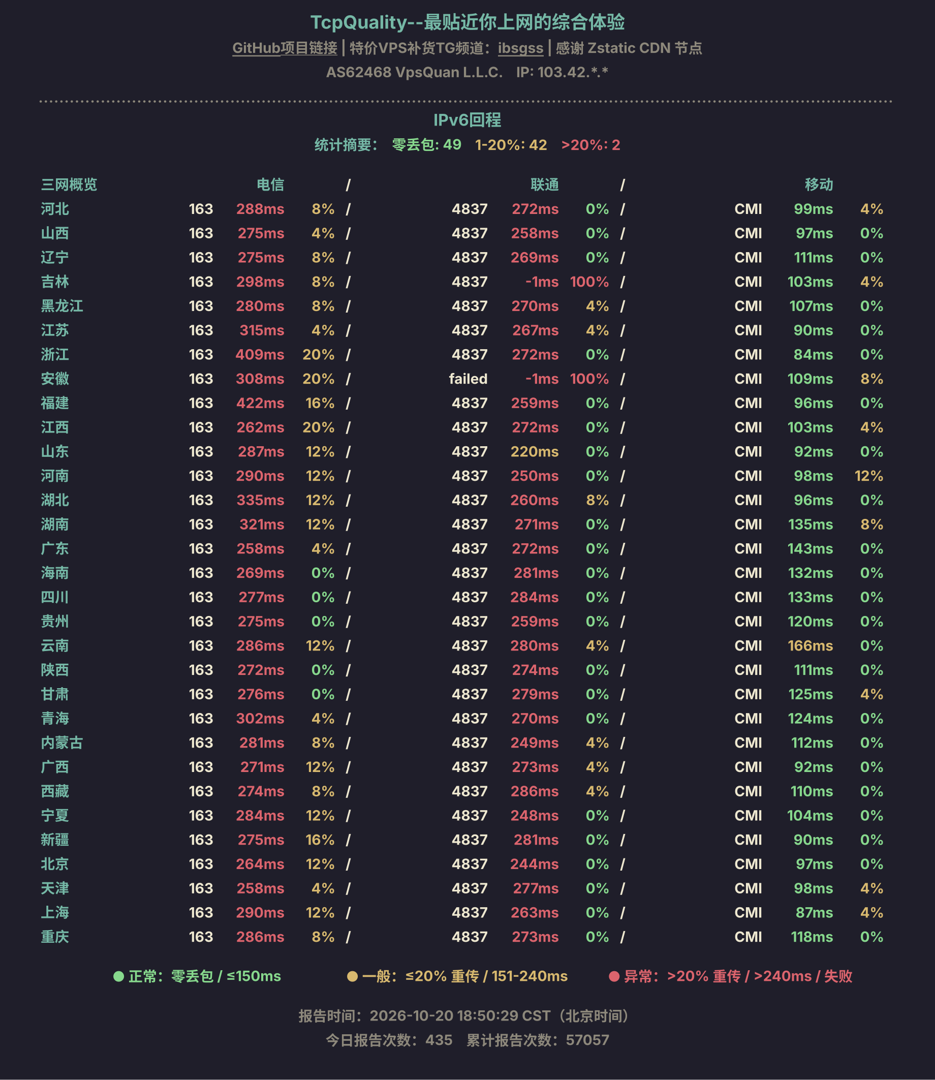 IPv6回程
