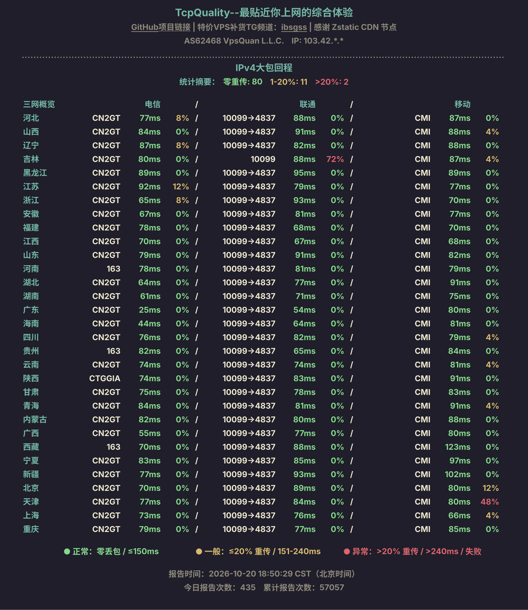 IPv4大包回程