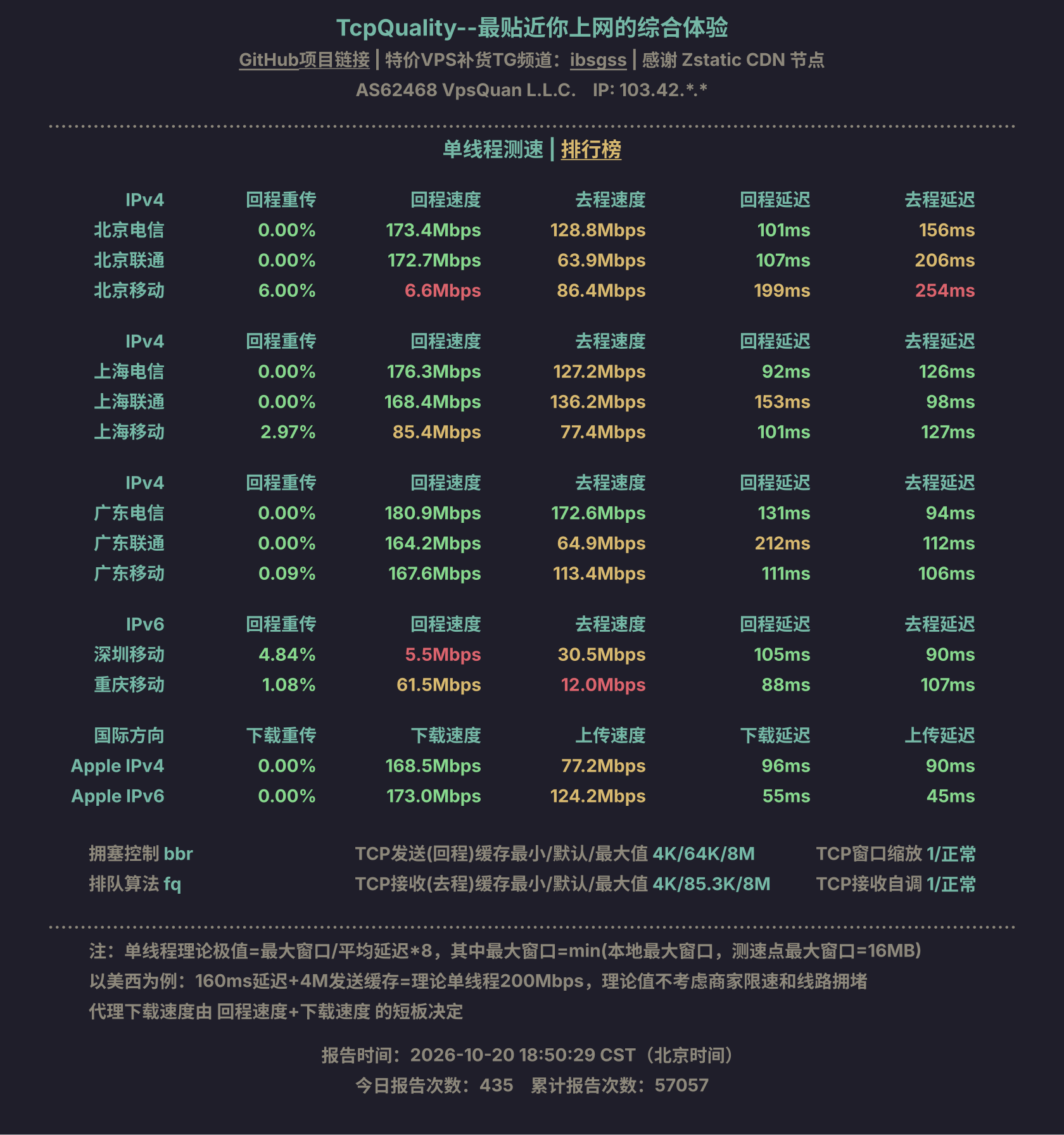 单线程测速