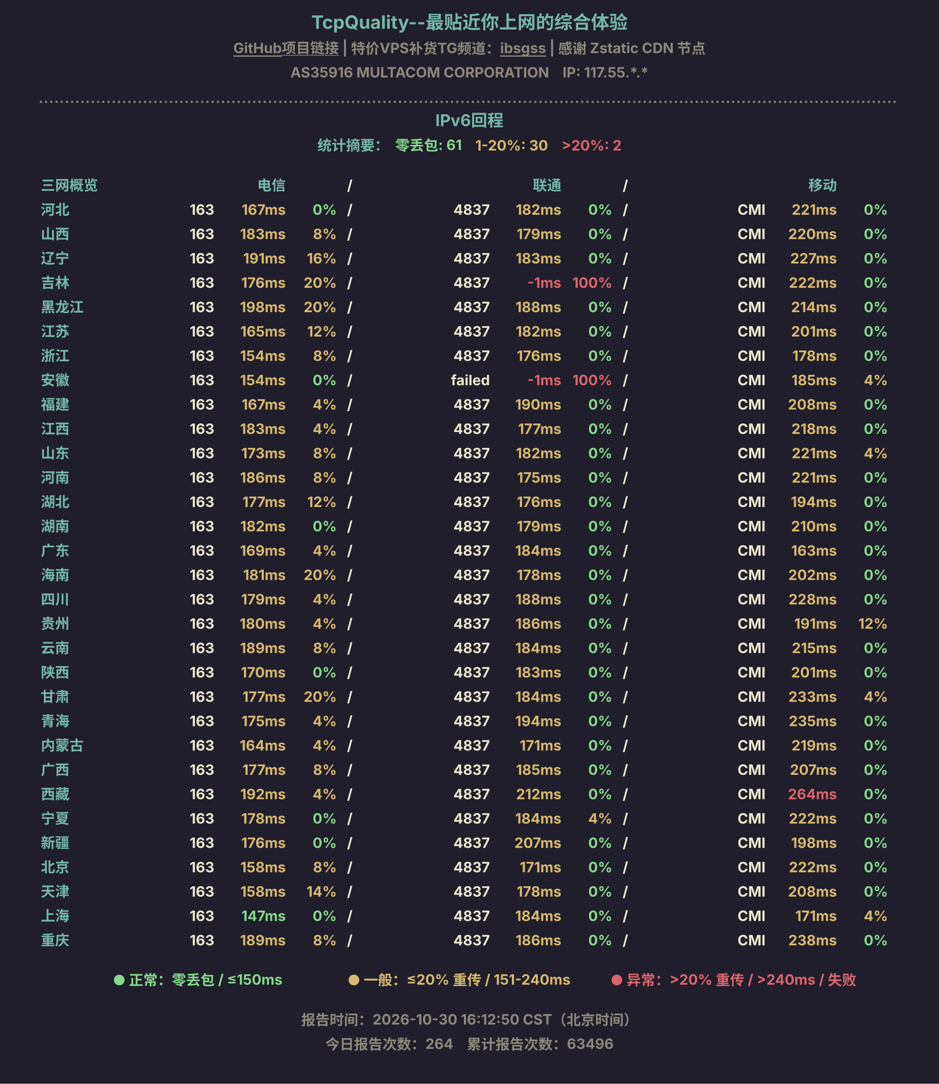 IPv6回程