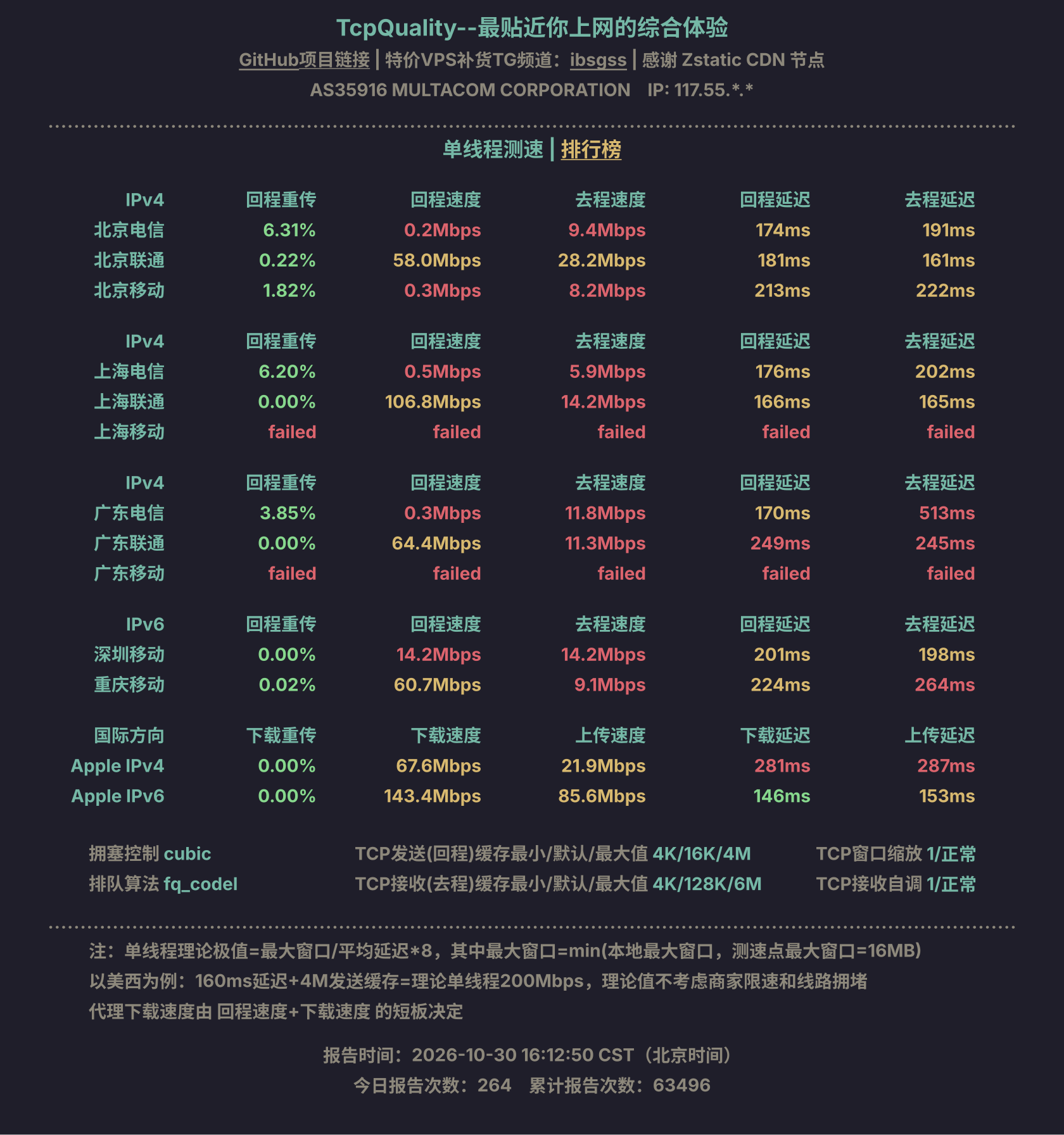 单线程测速