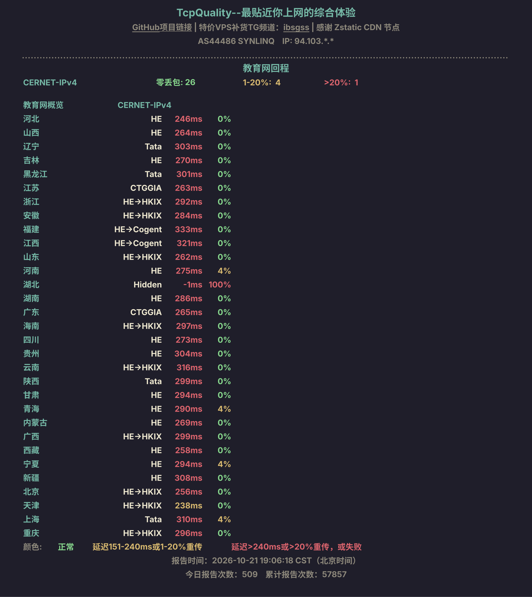 教育网回程
