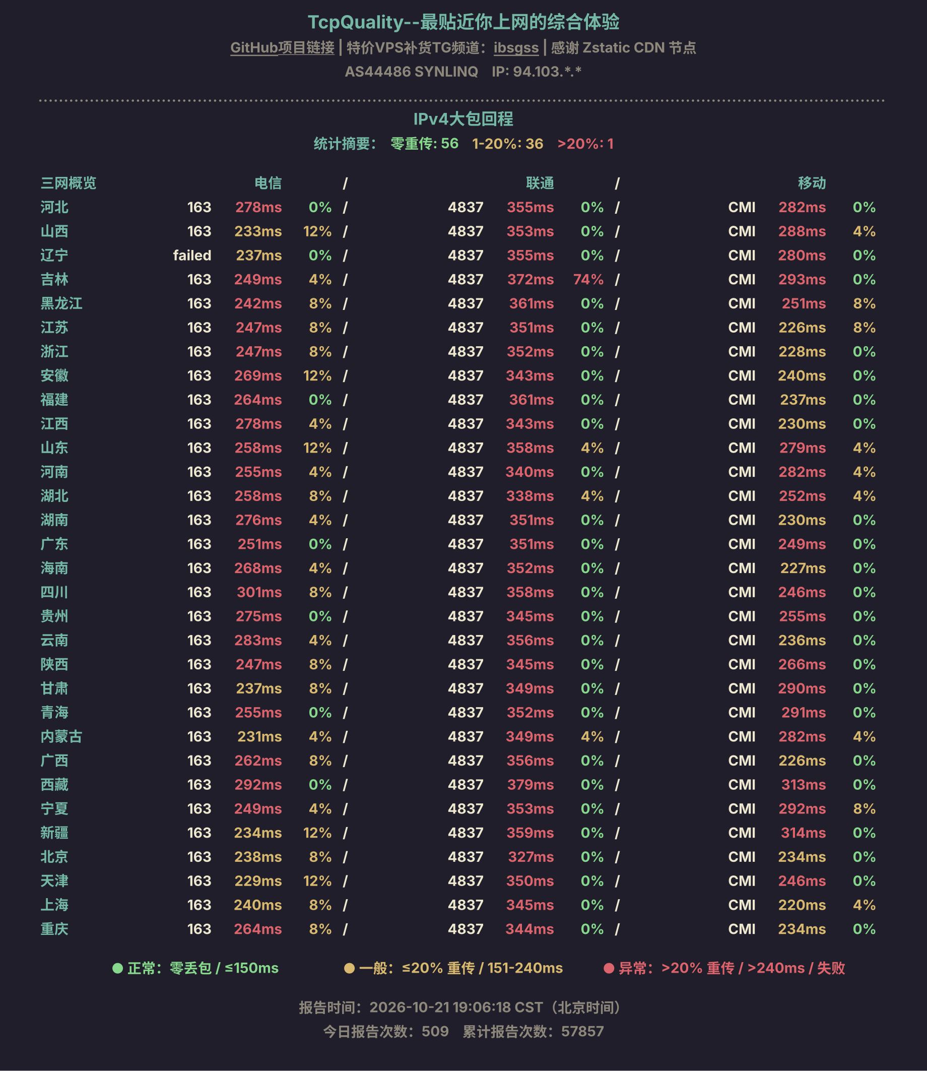 IPv4大包回程