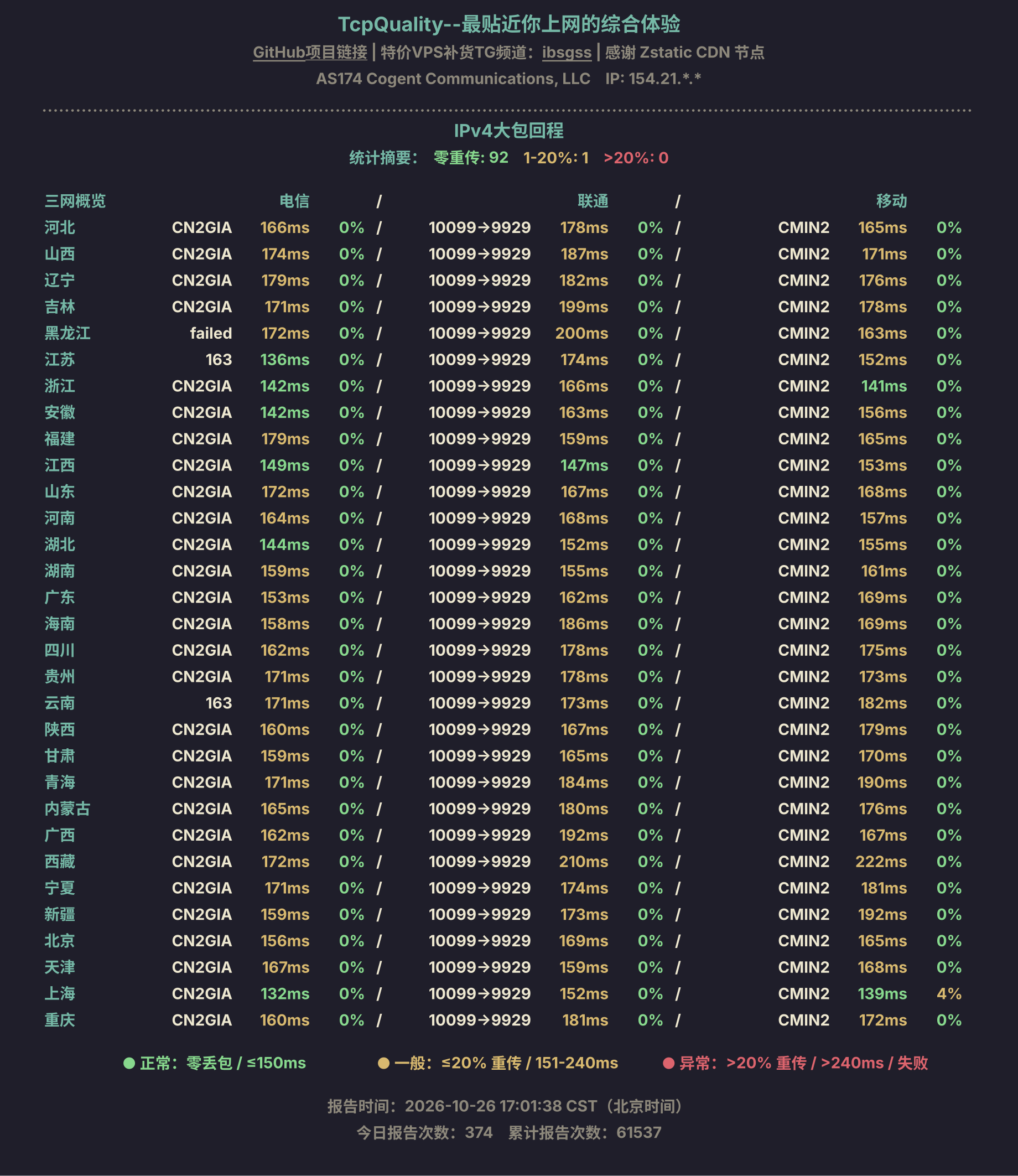 IPv4大包回程