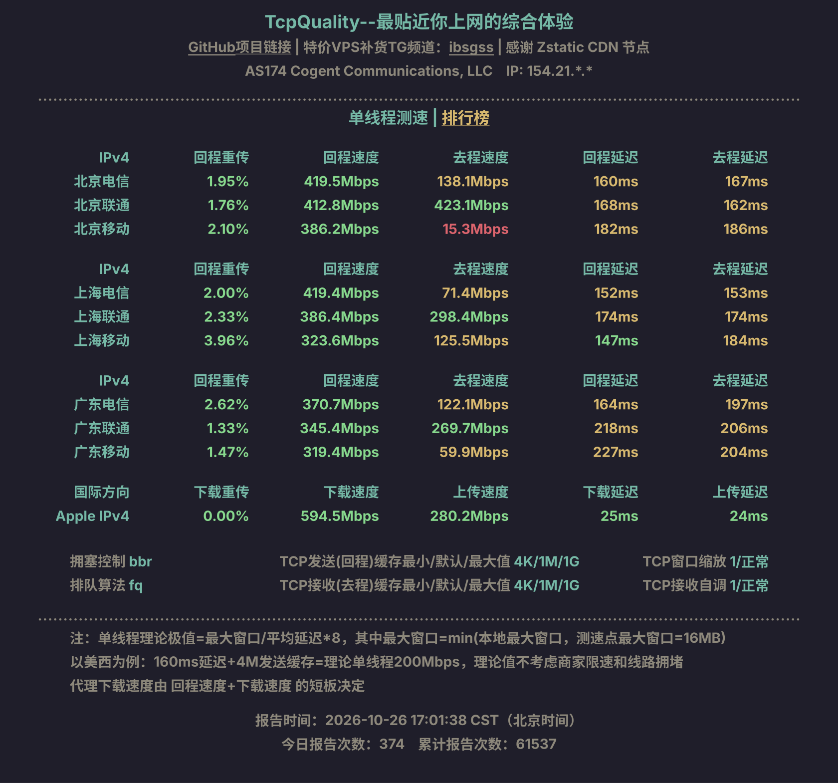 单线程测速
