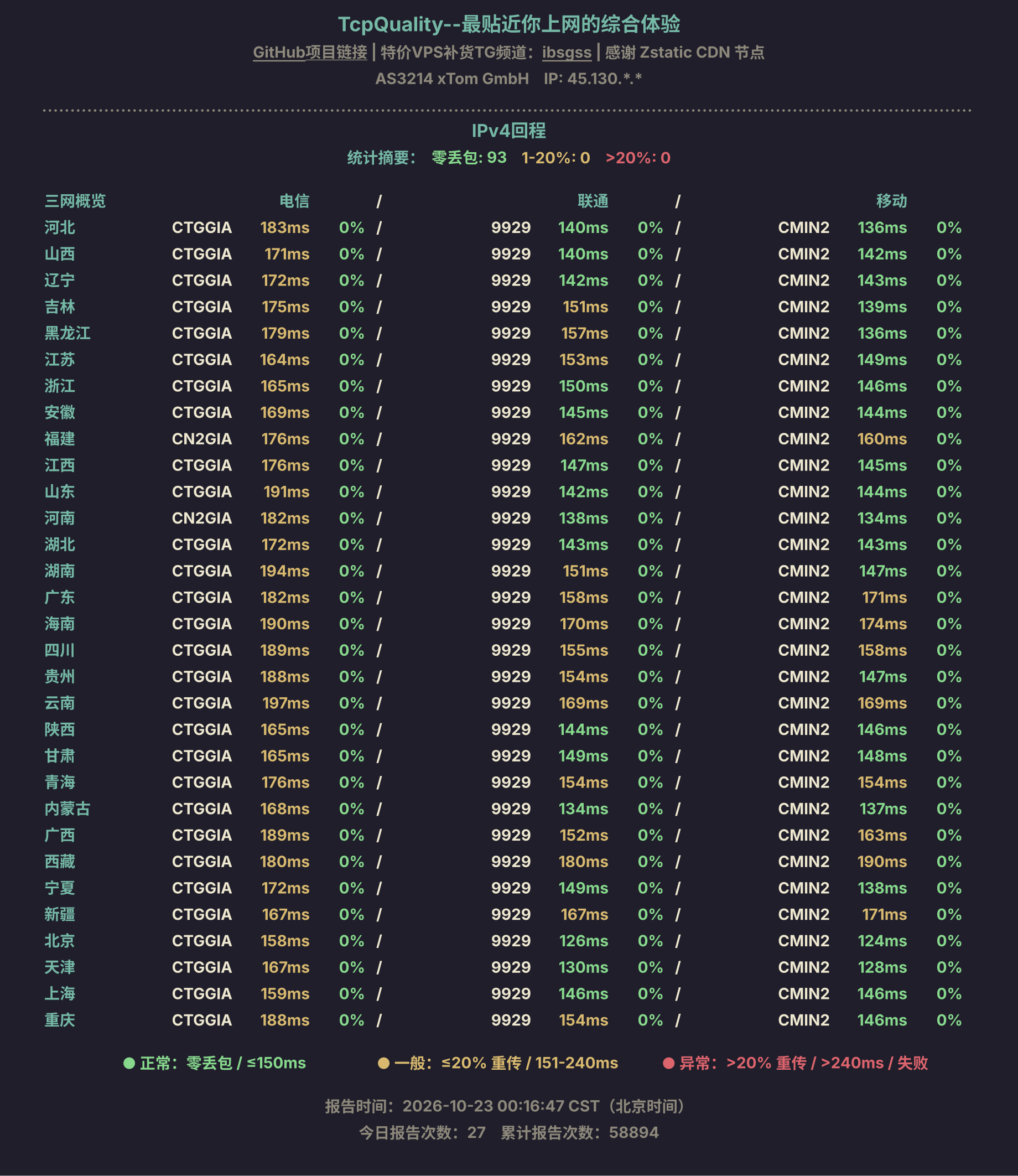 IPv4回程