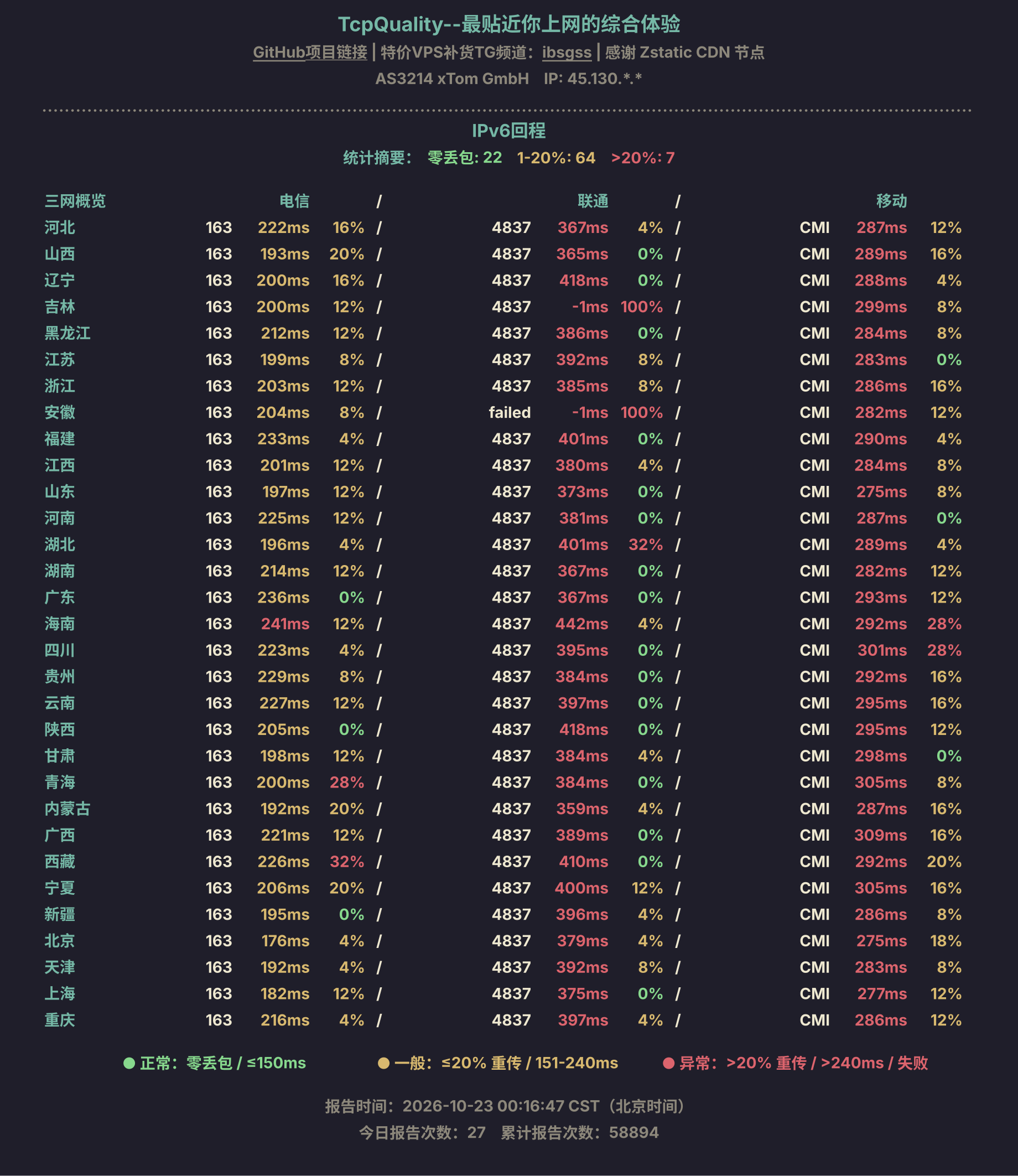 IPv6回程