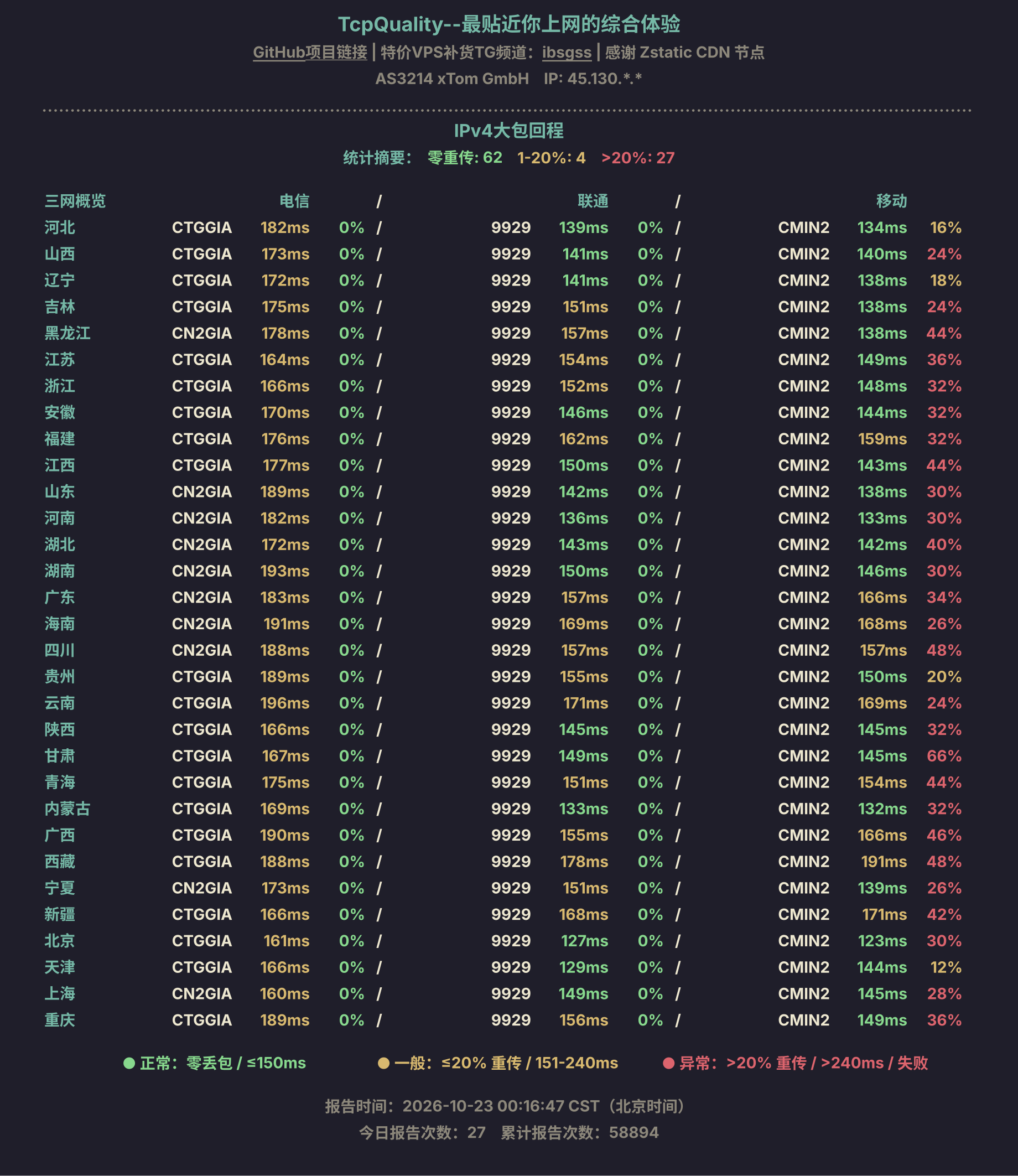 IPv4大包回程