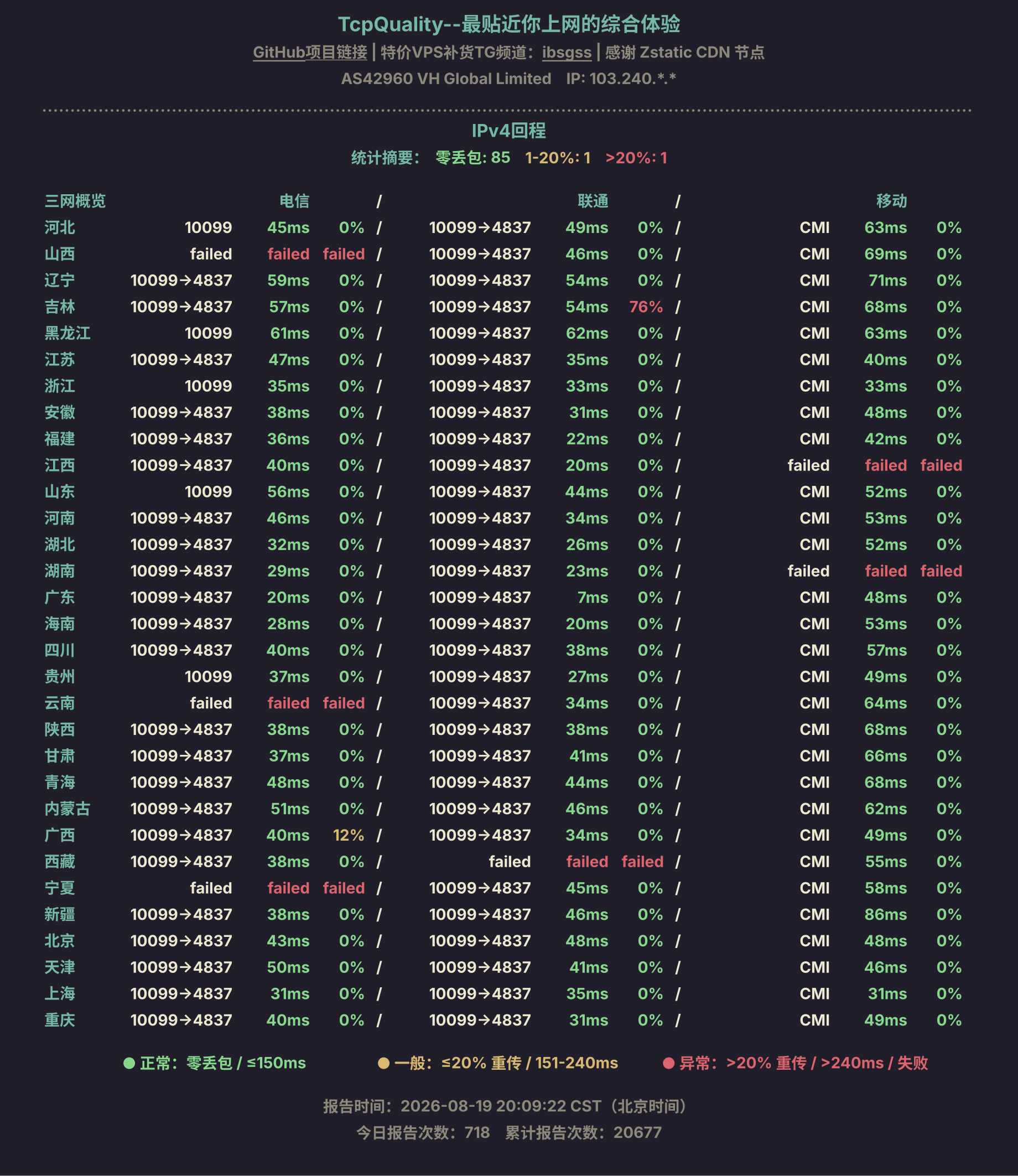 IPv4回程
