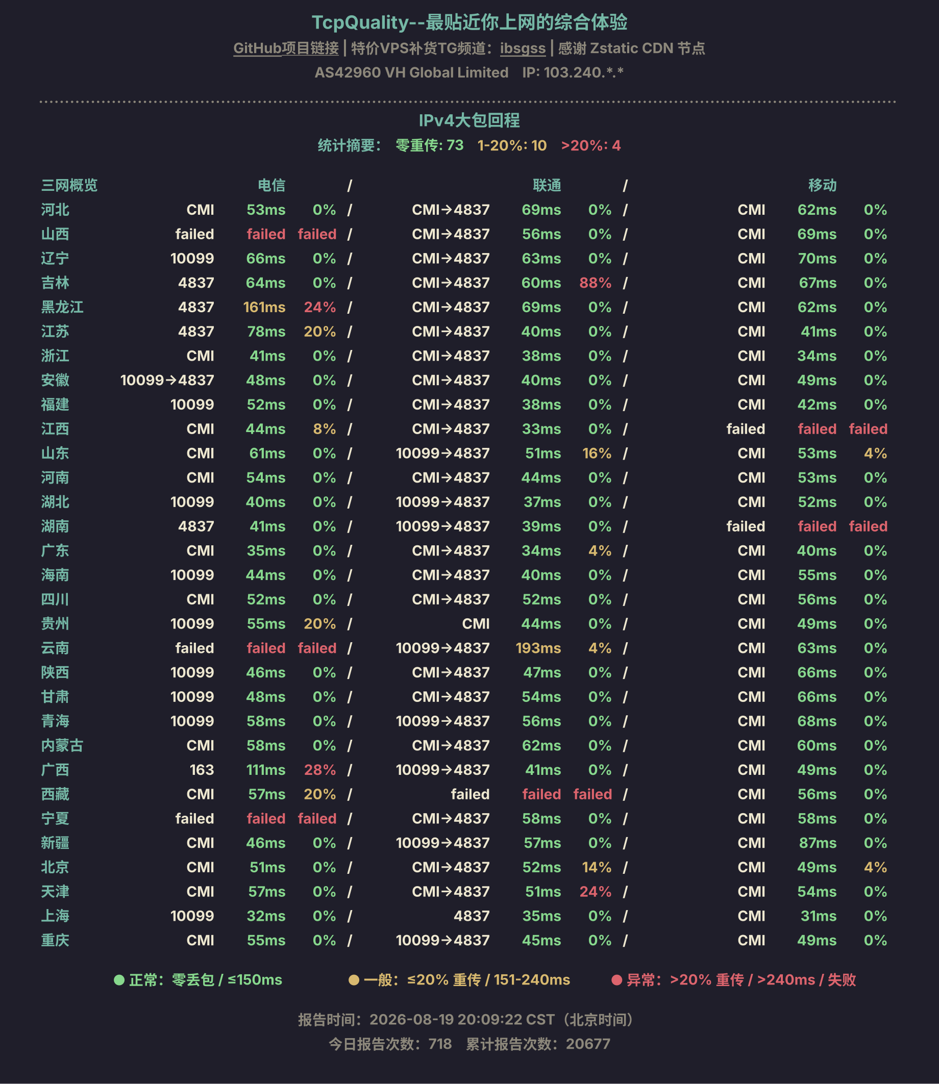 IPv4大包回程