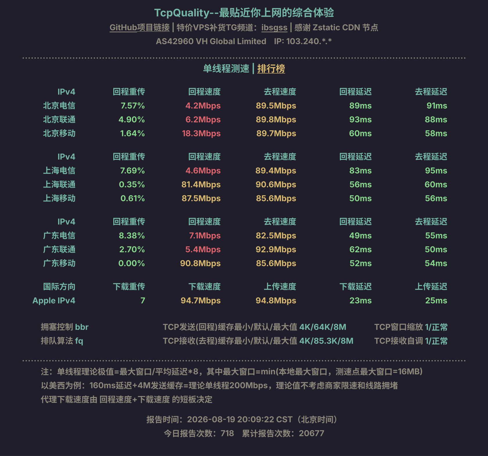 单线程测速
