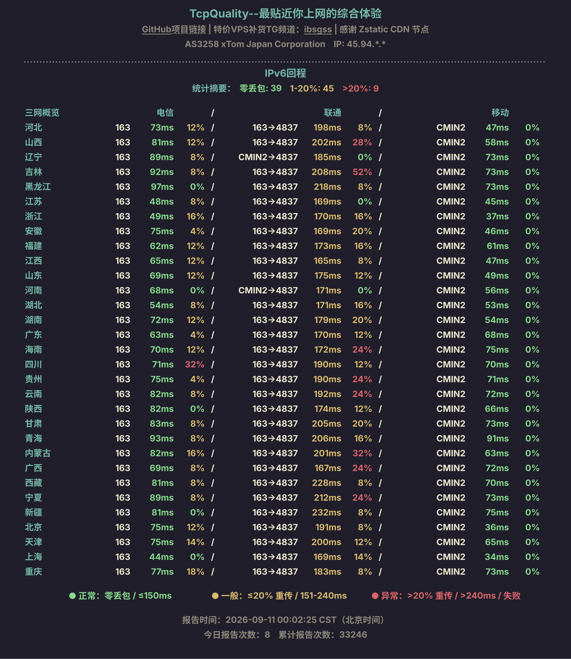 IPv6回程