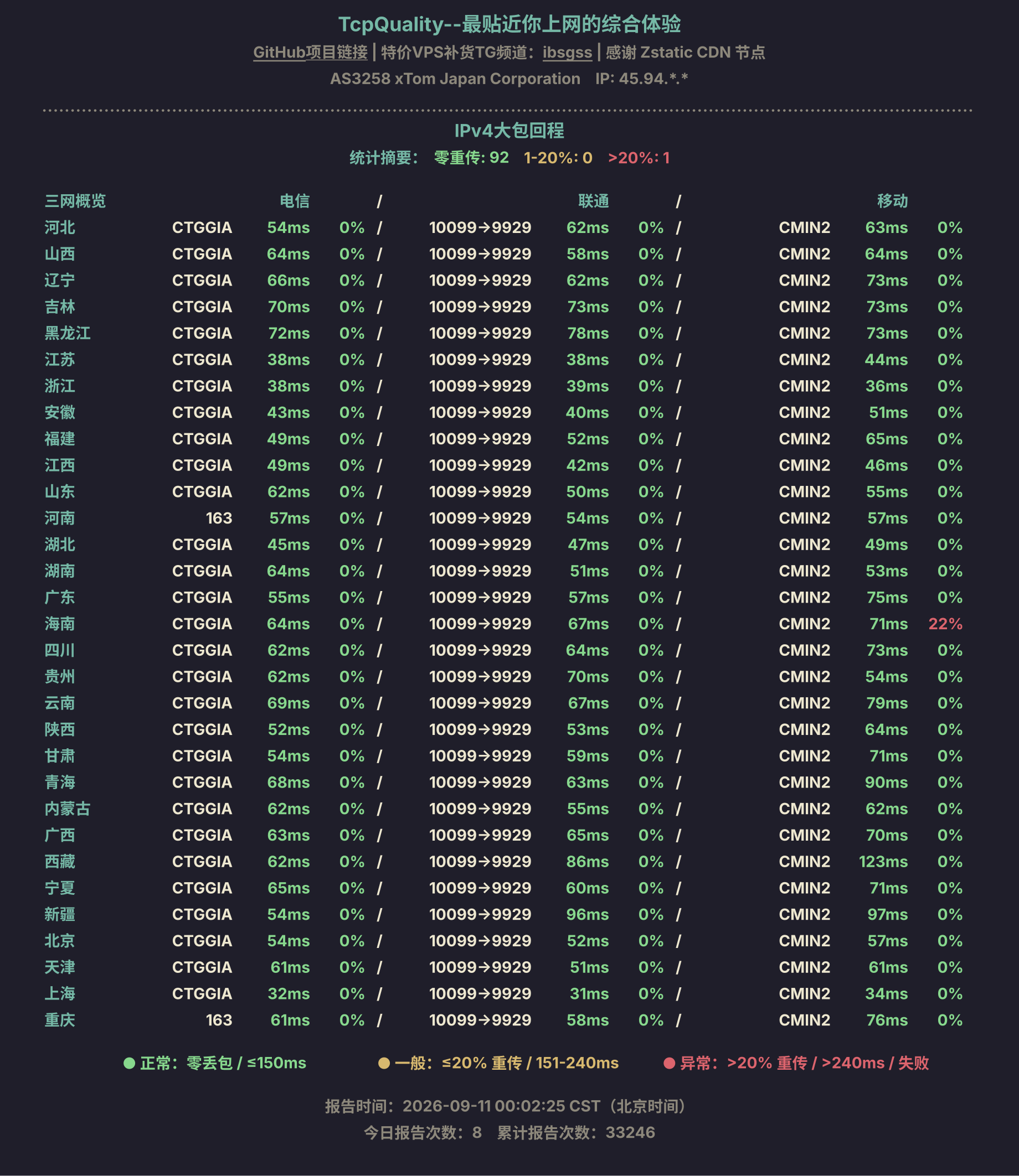 IPv4大包回程