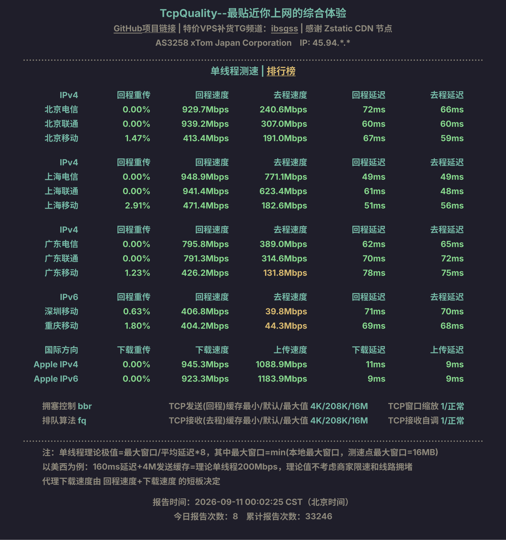 单线程测速