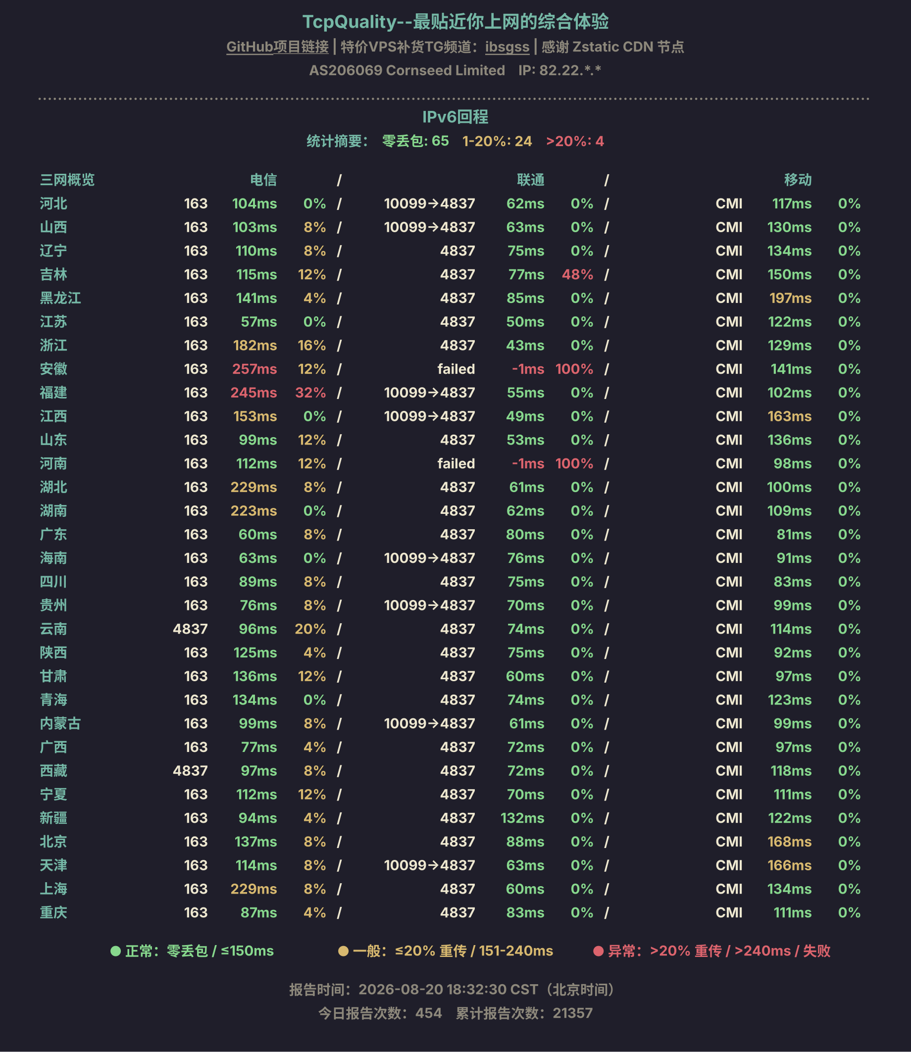 IPv6回程