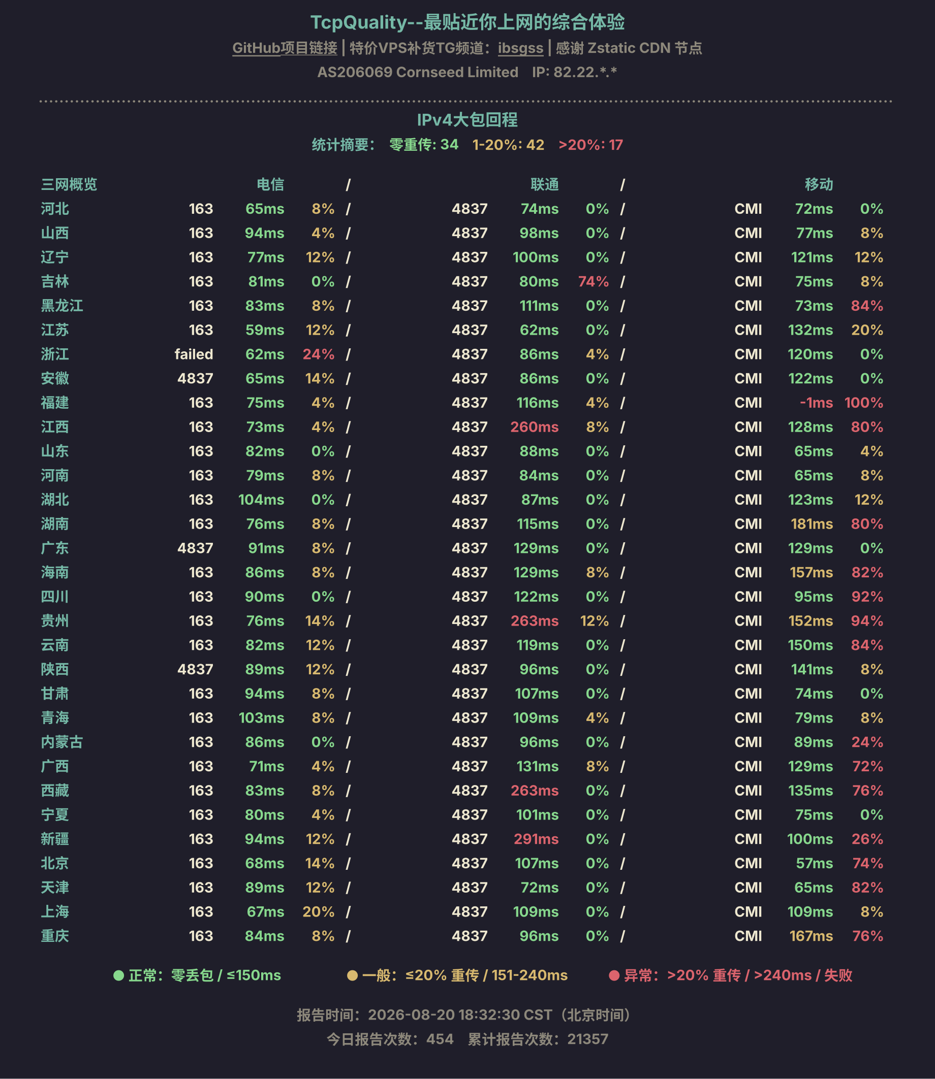 IPv4大包回程