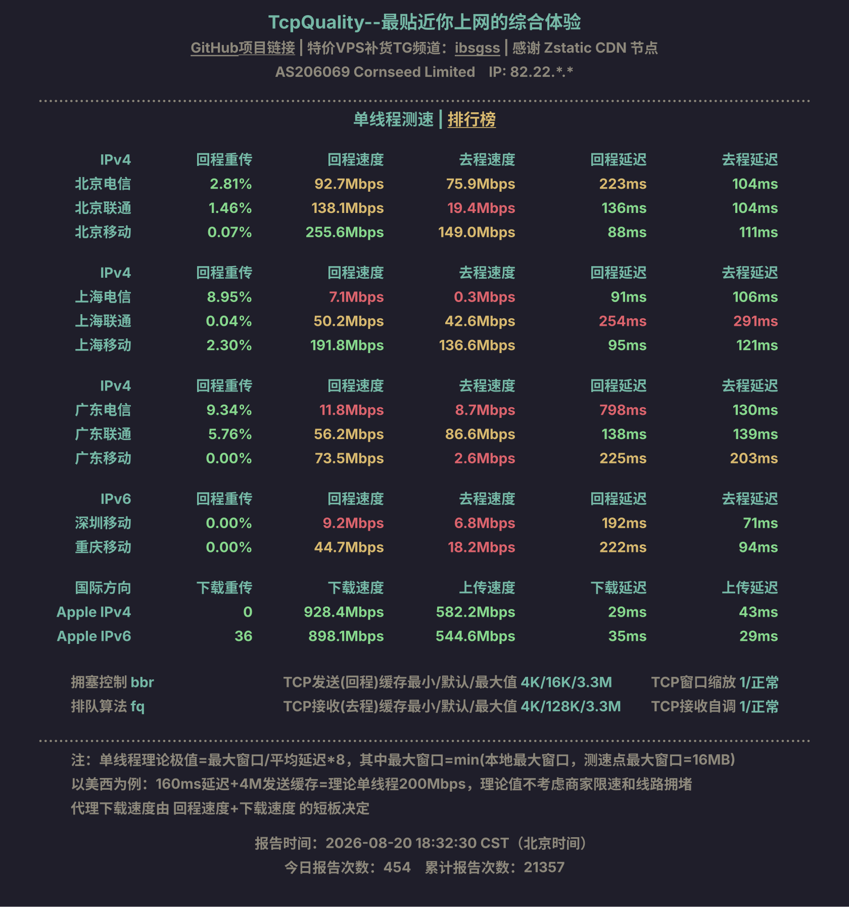 单线程测速