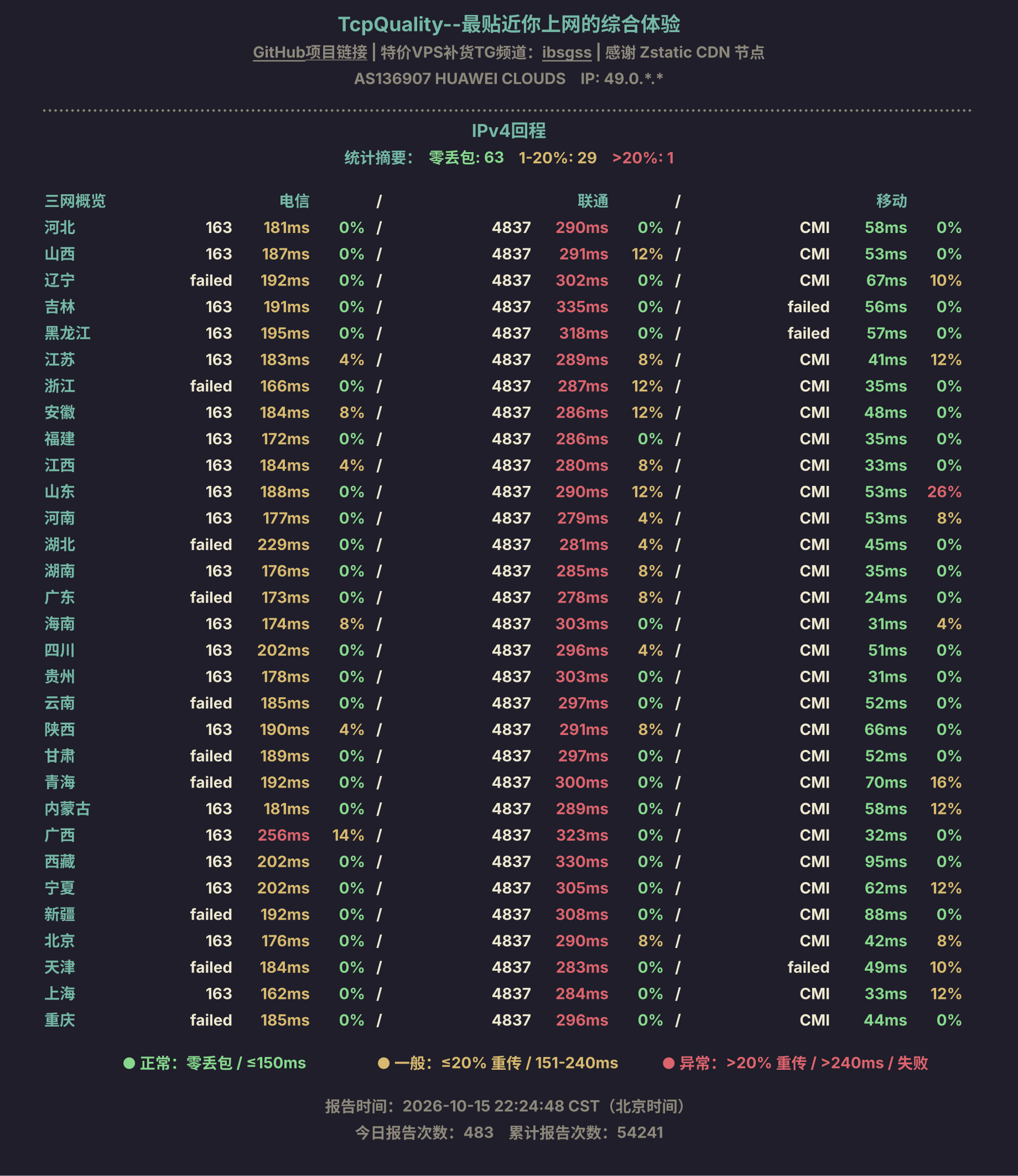 IPv4回程