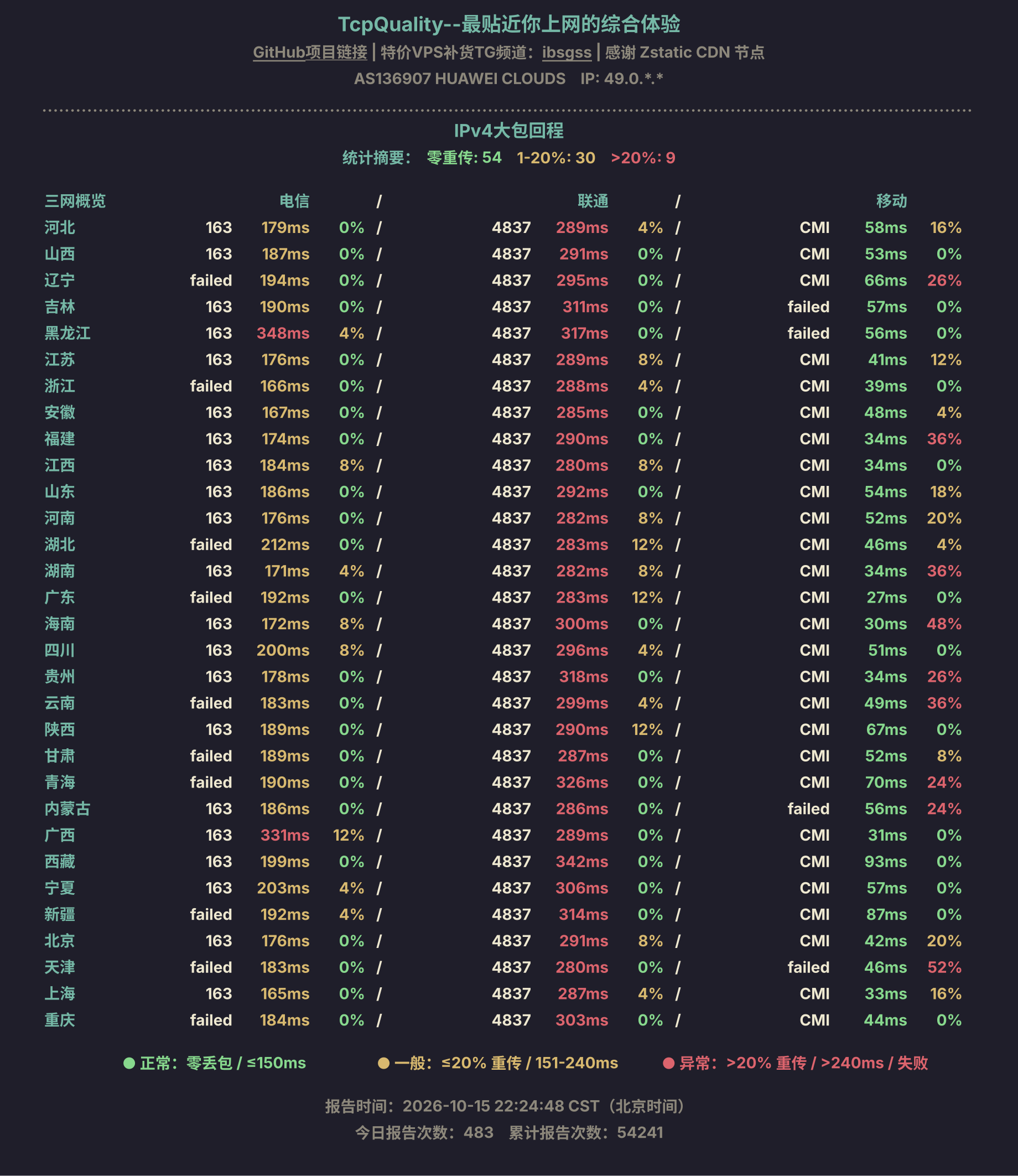 IPv4大包回程