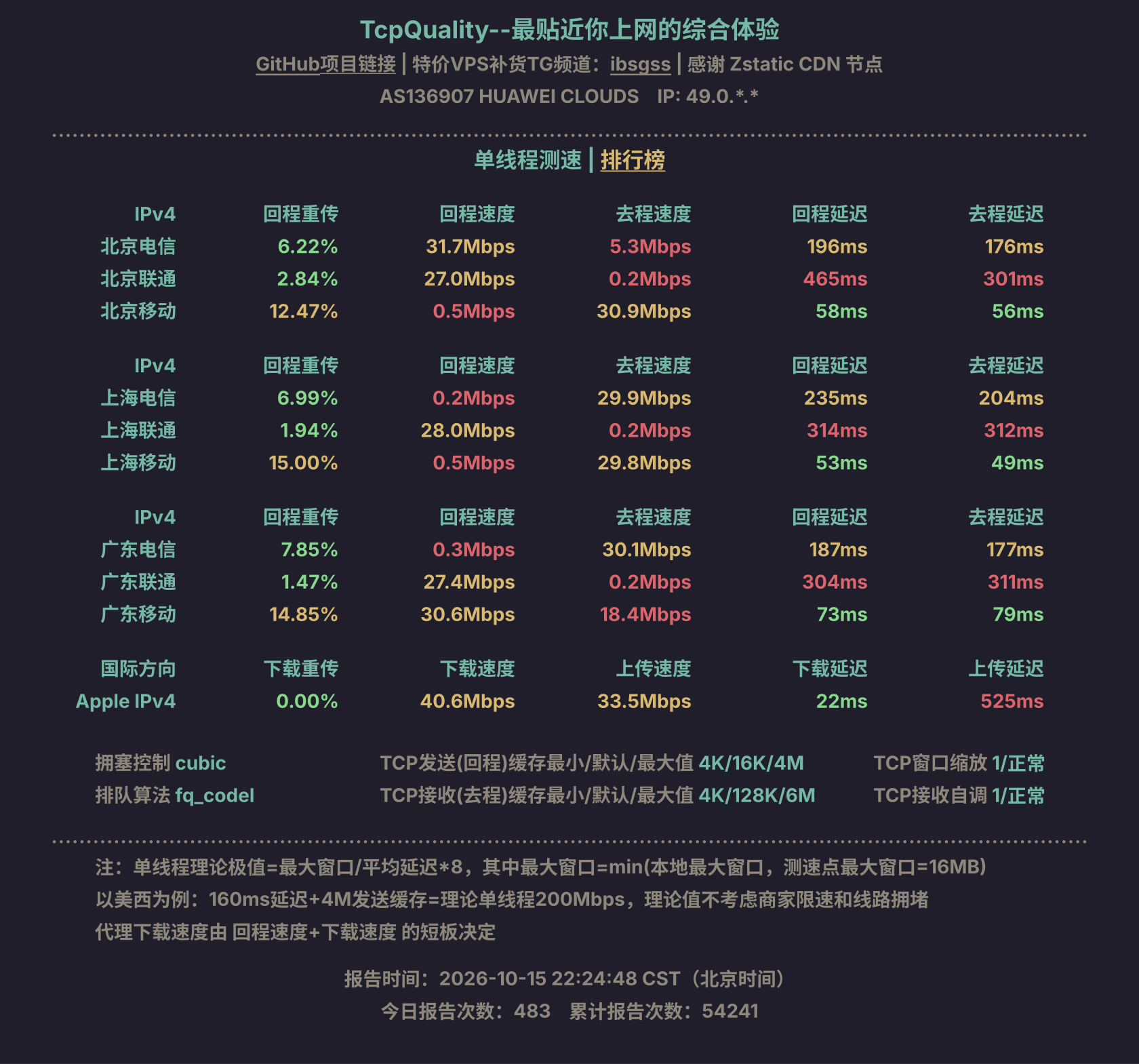 单线程测速