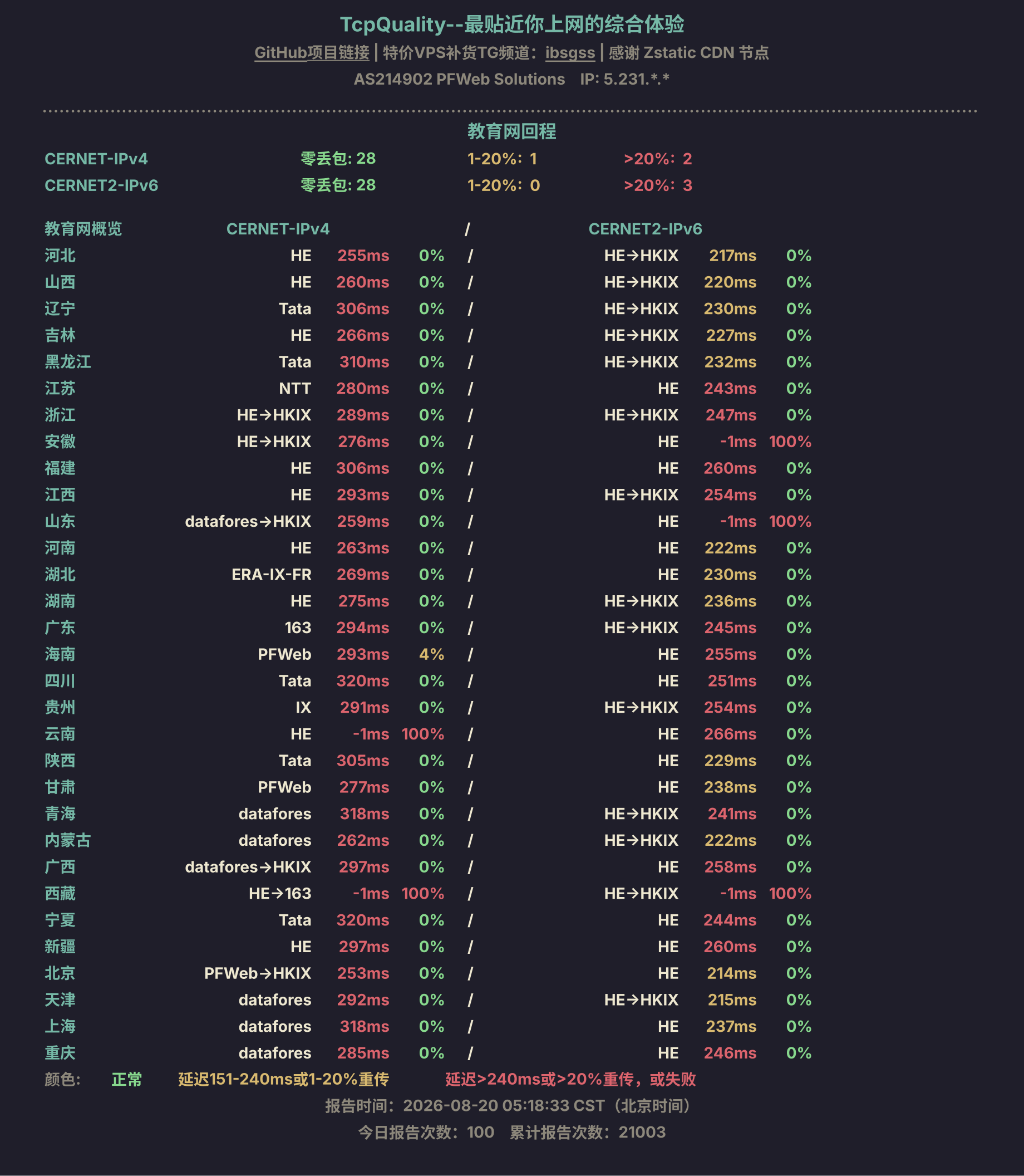 教育网回程