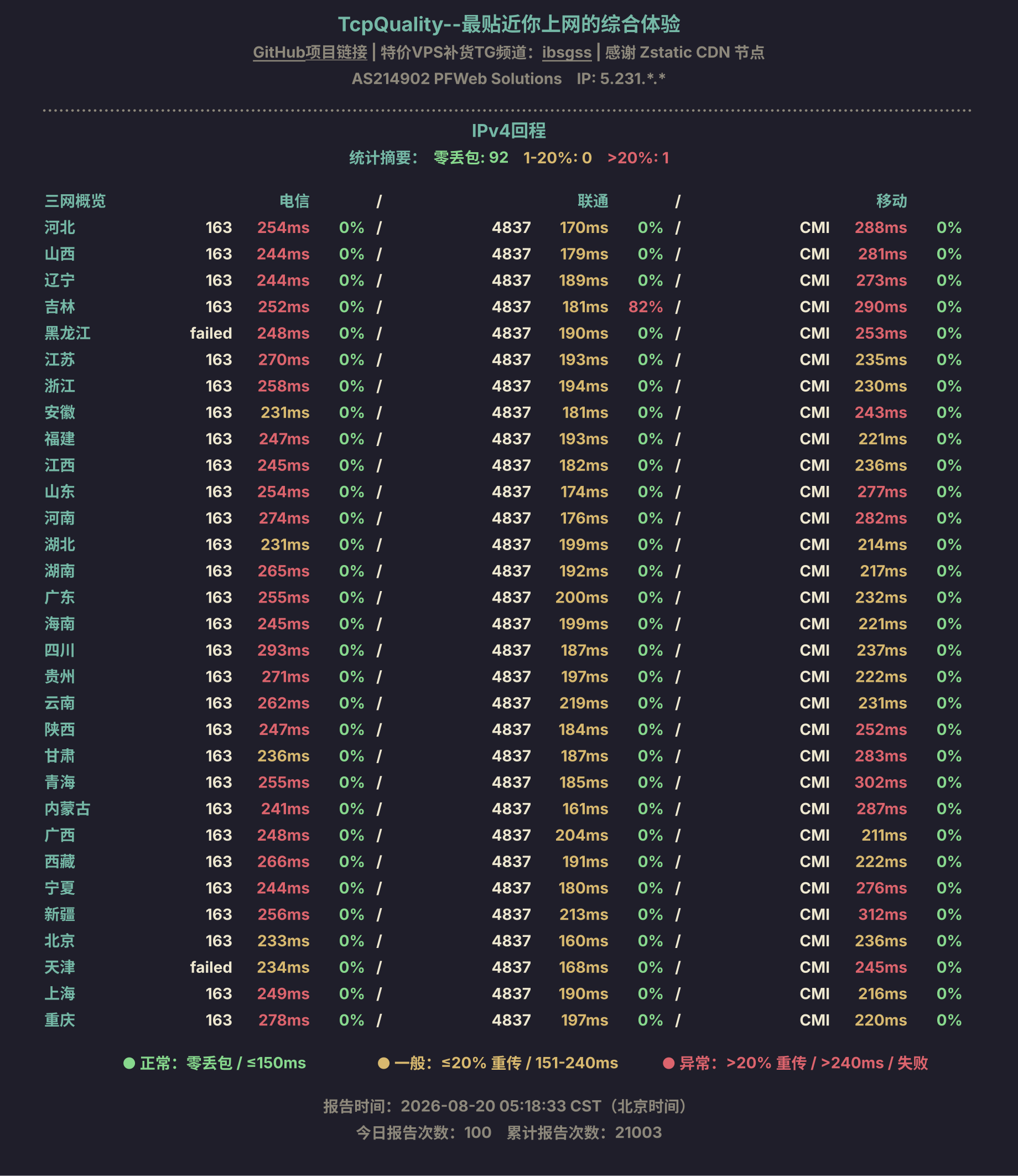IPv4回程
