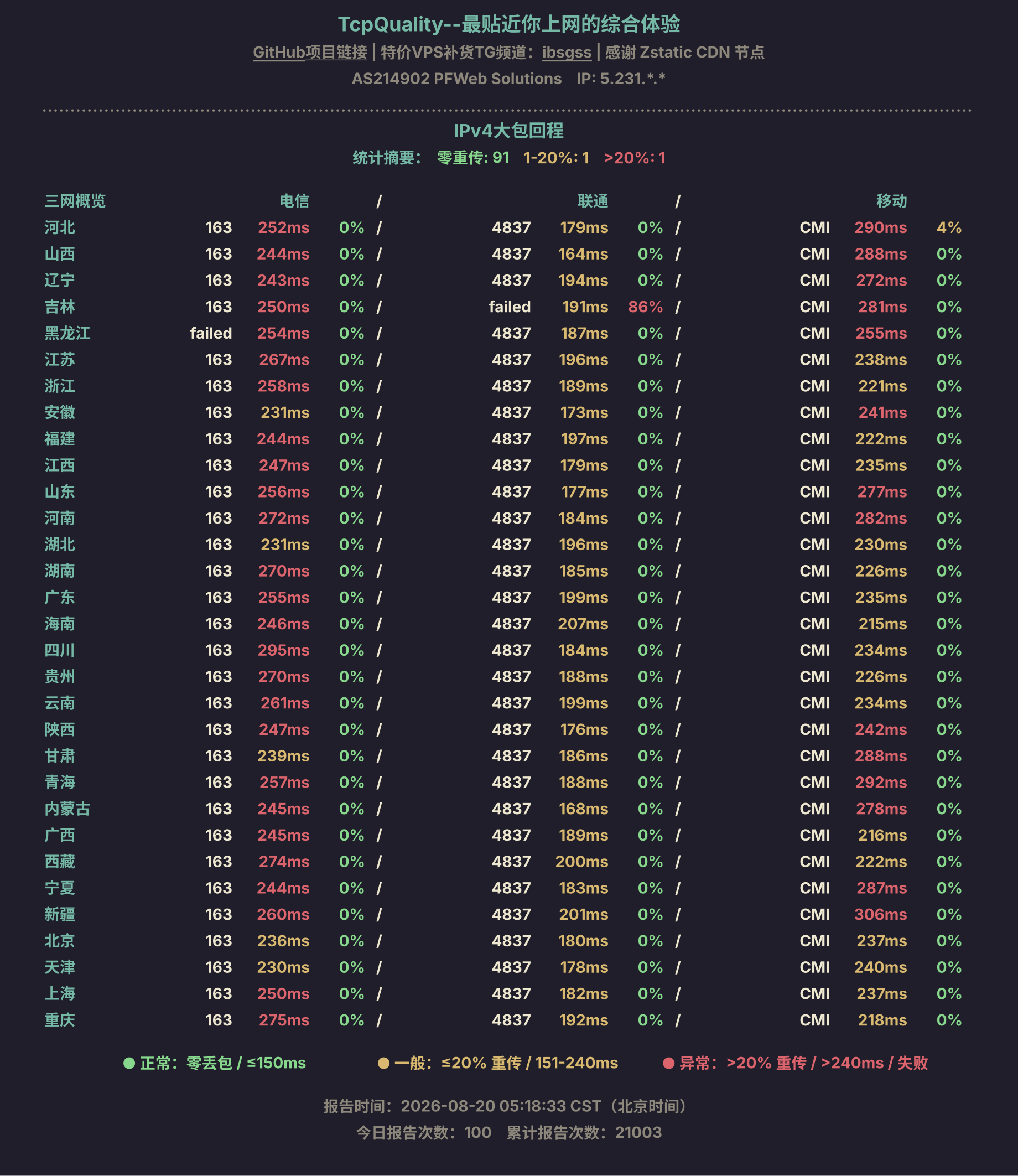 IPv4大包回程