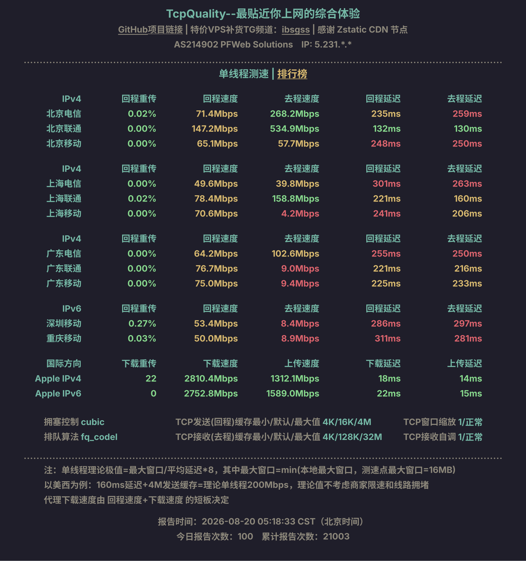 单线程测速