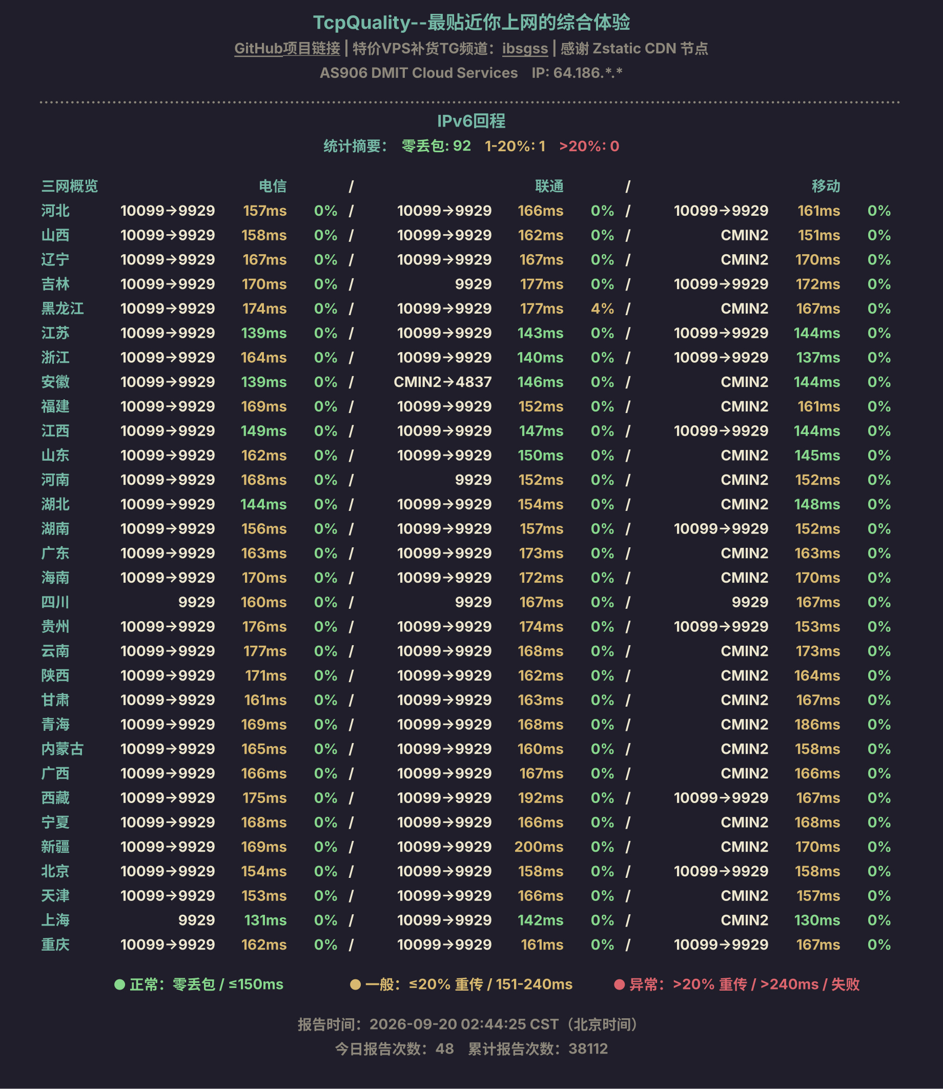 IPv6回程