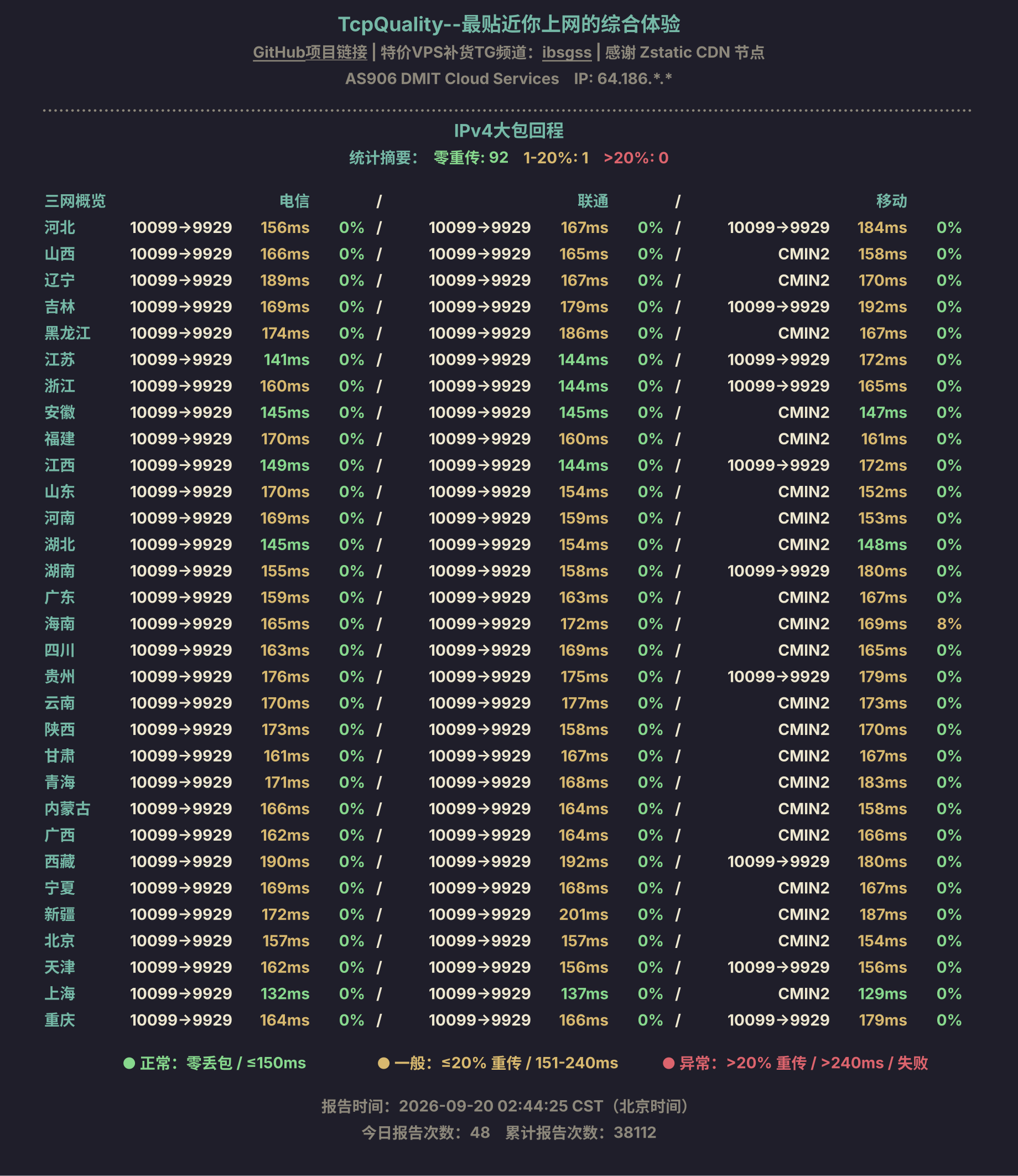 IPv4大包回程