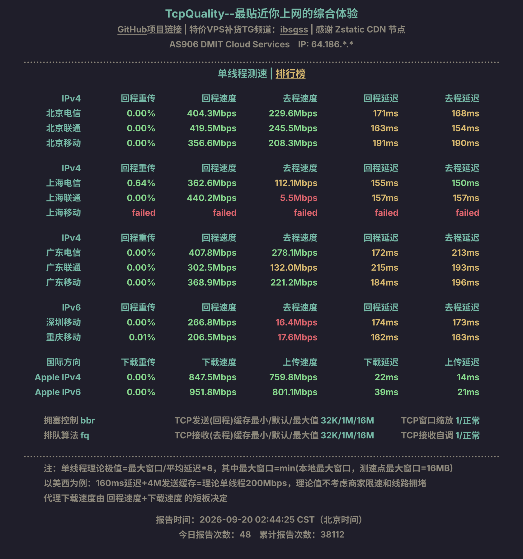 单线程测速