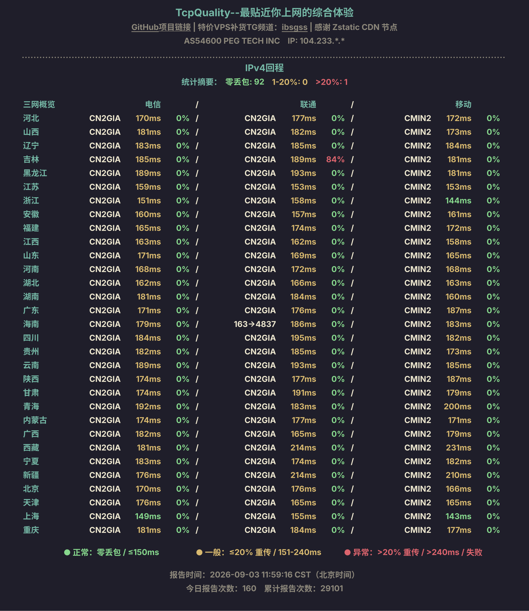 IPv4回程
