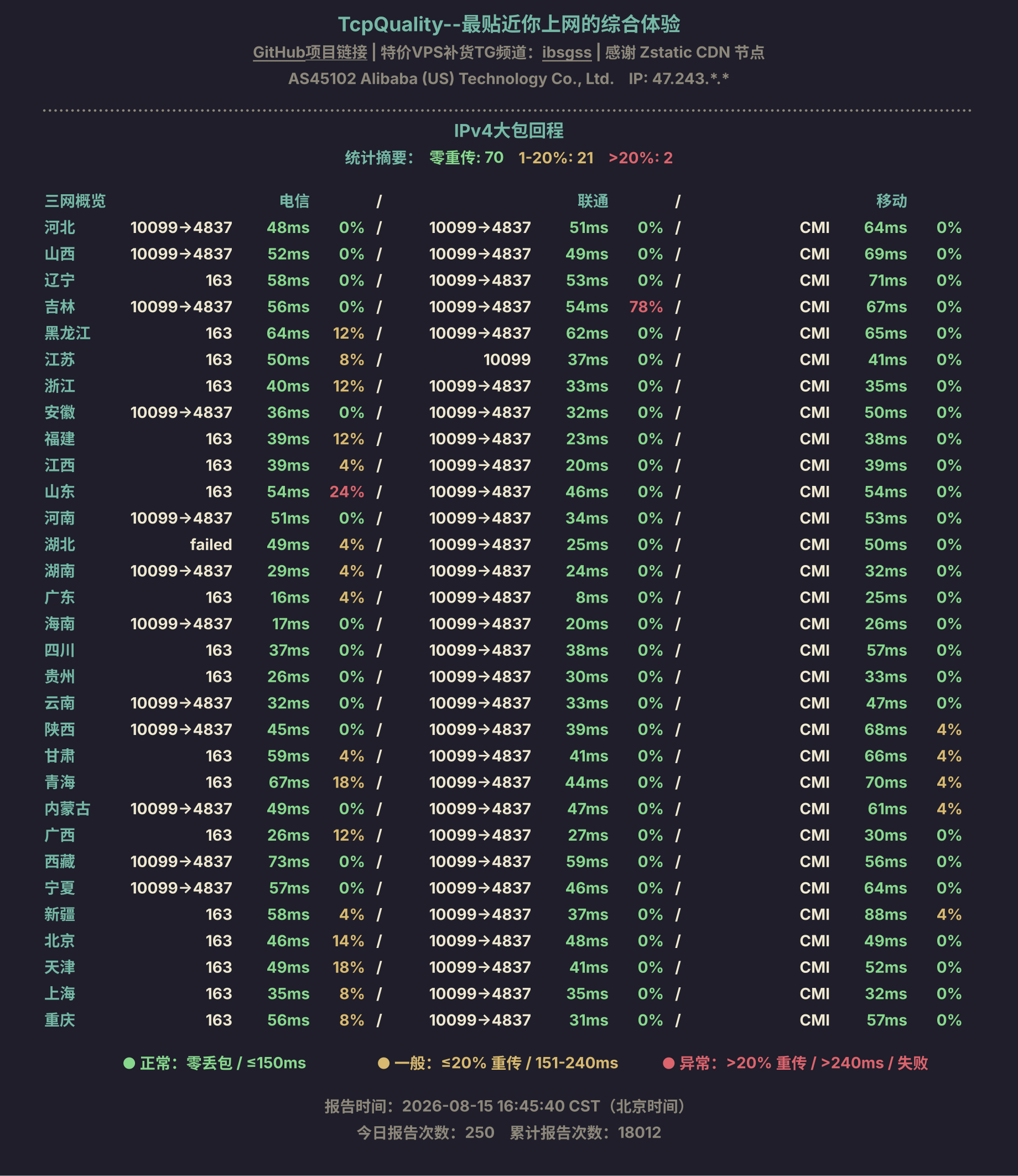 IPv4大包回程