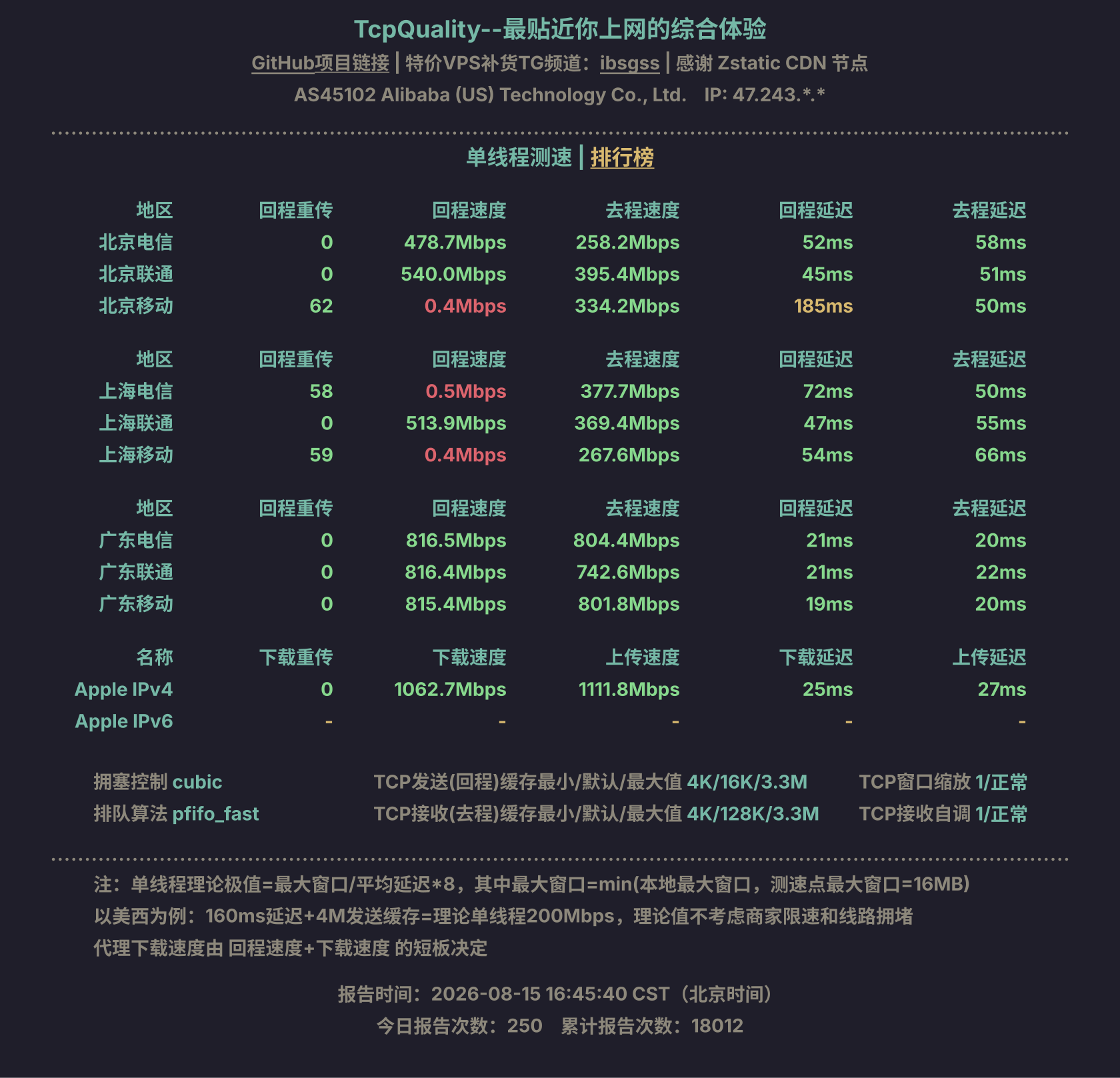 单线程测速