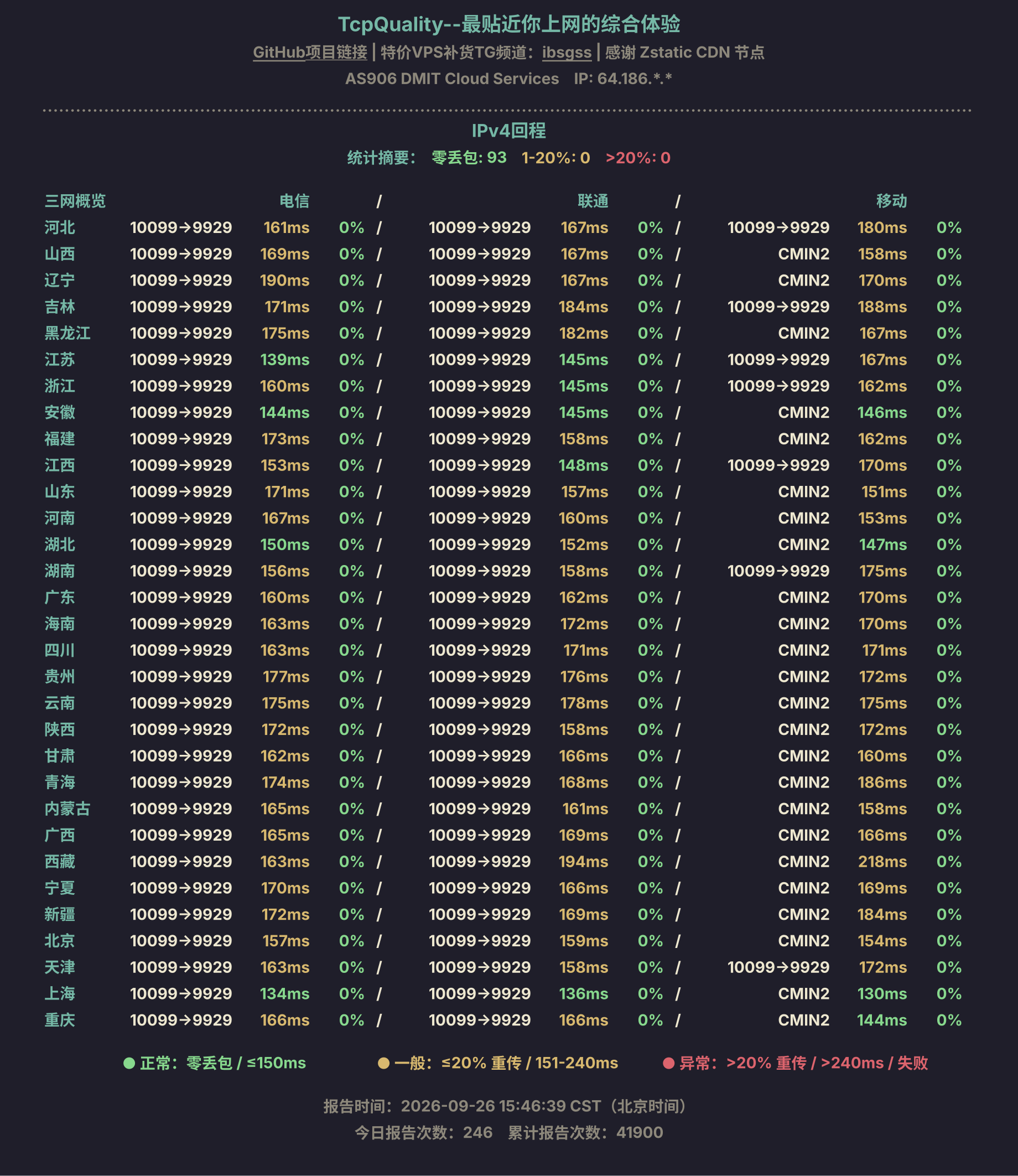 IPv4回程
