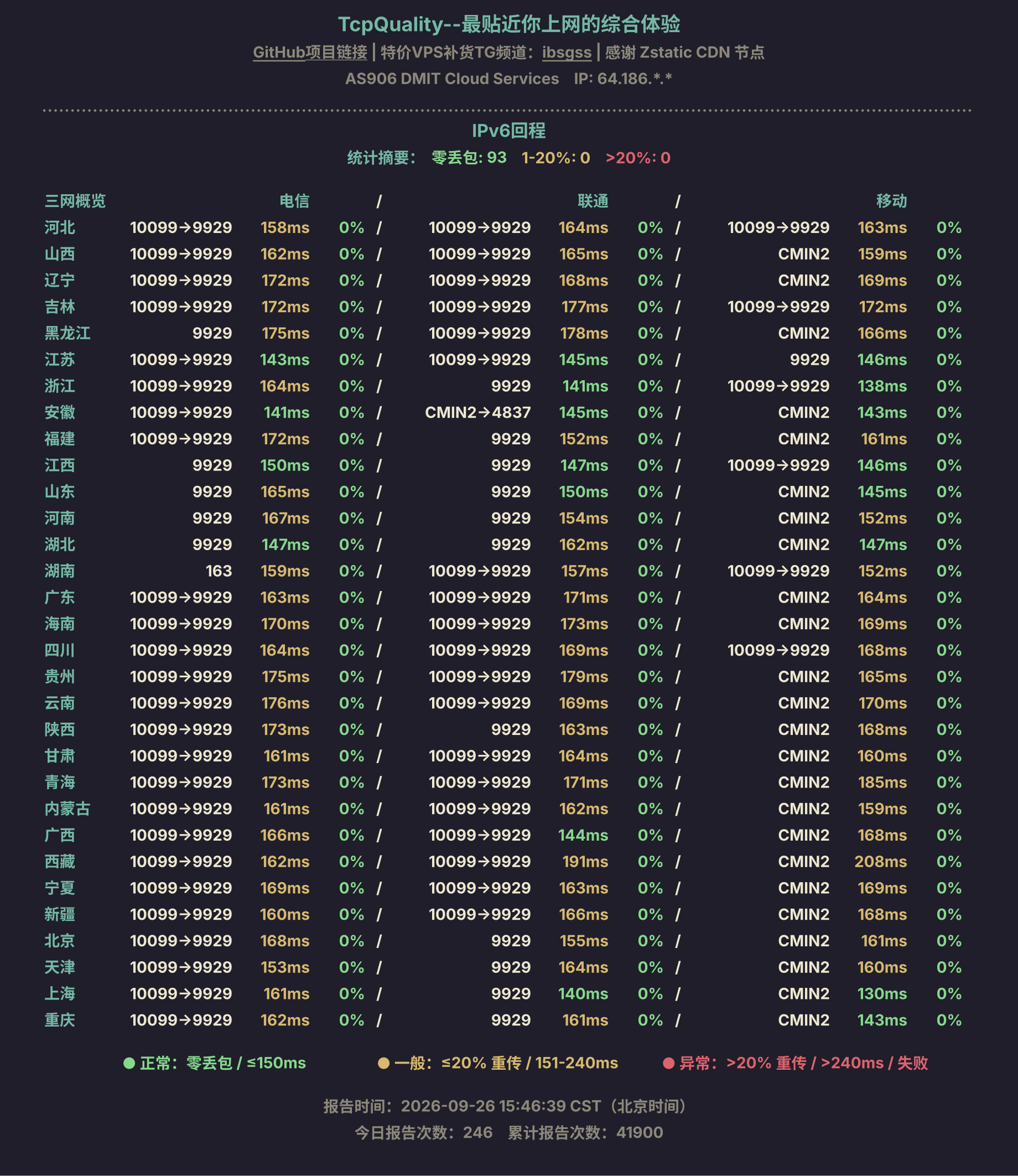 IPv6回程