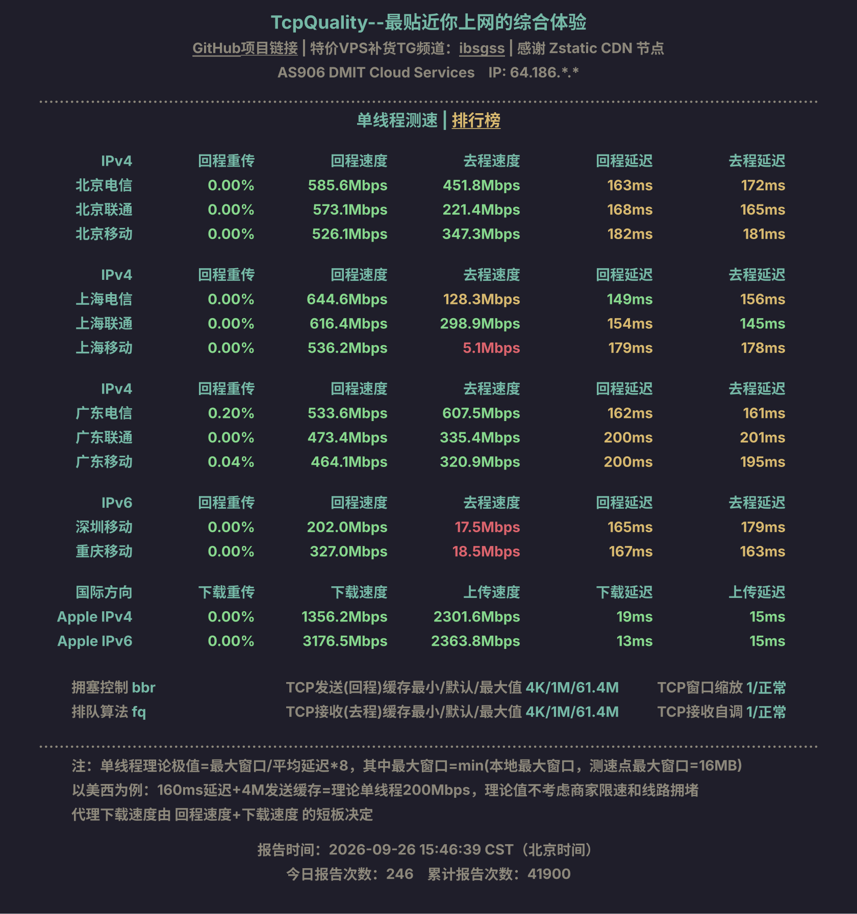 单线程测速